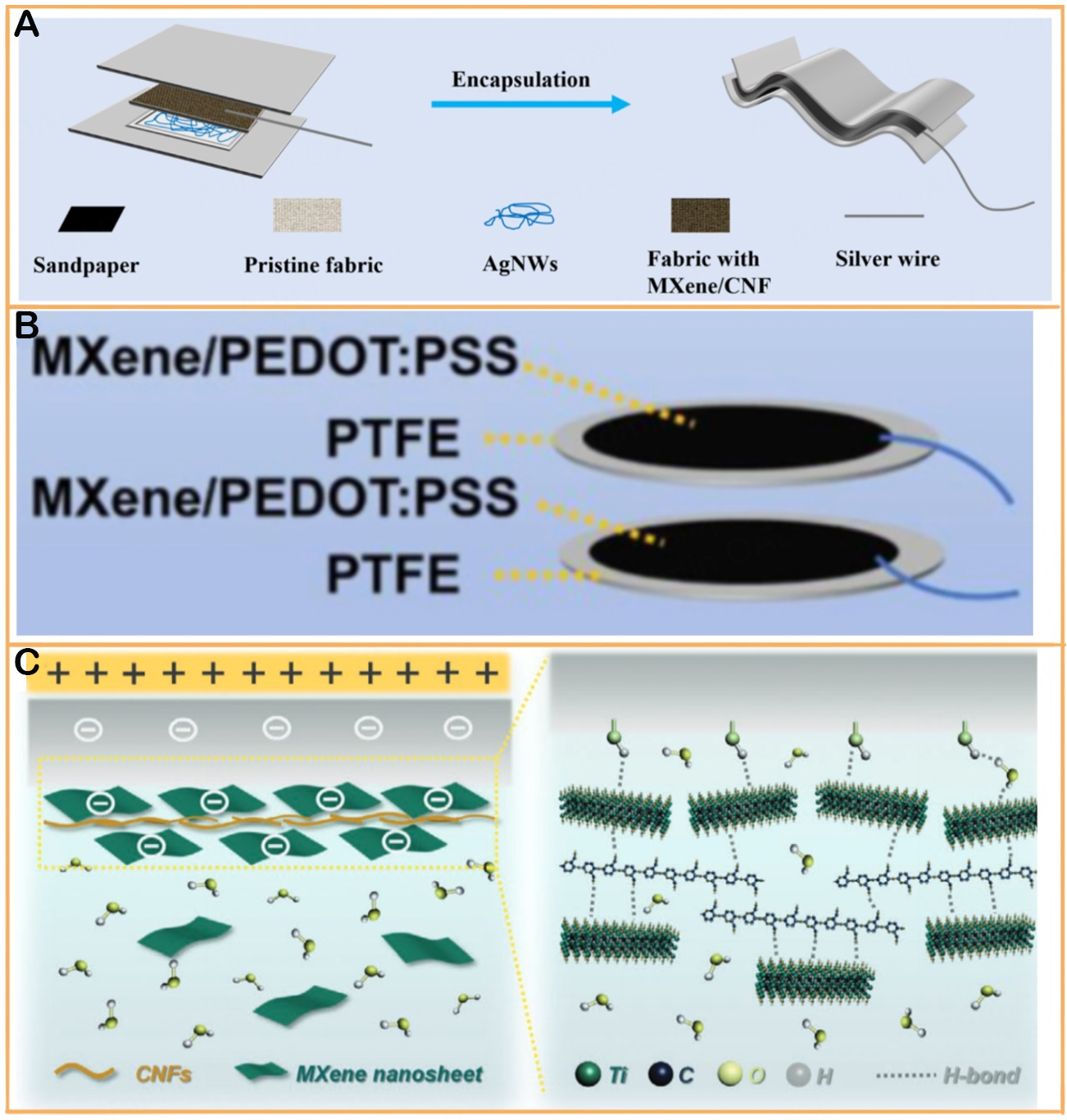 Beyond energy harvesting: a review on the critical role of MXene in triboelectric nanogenerator
