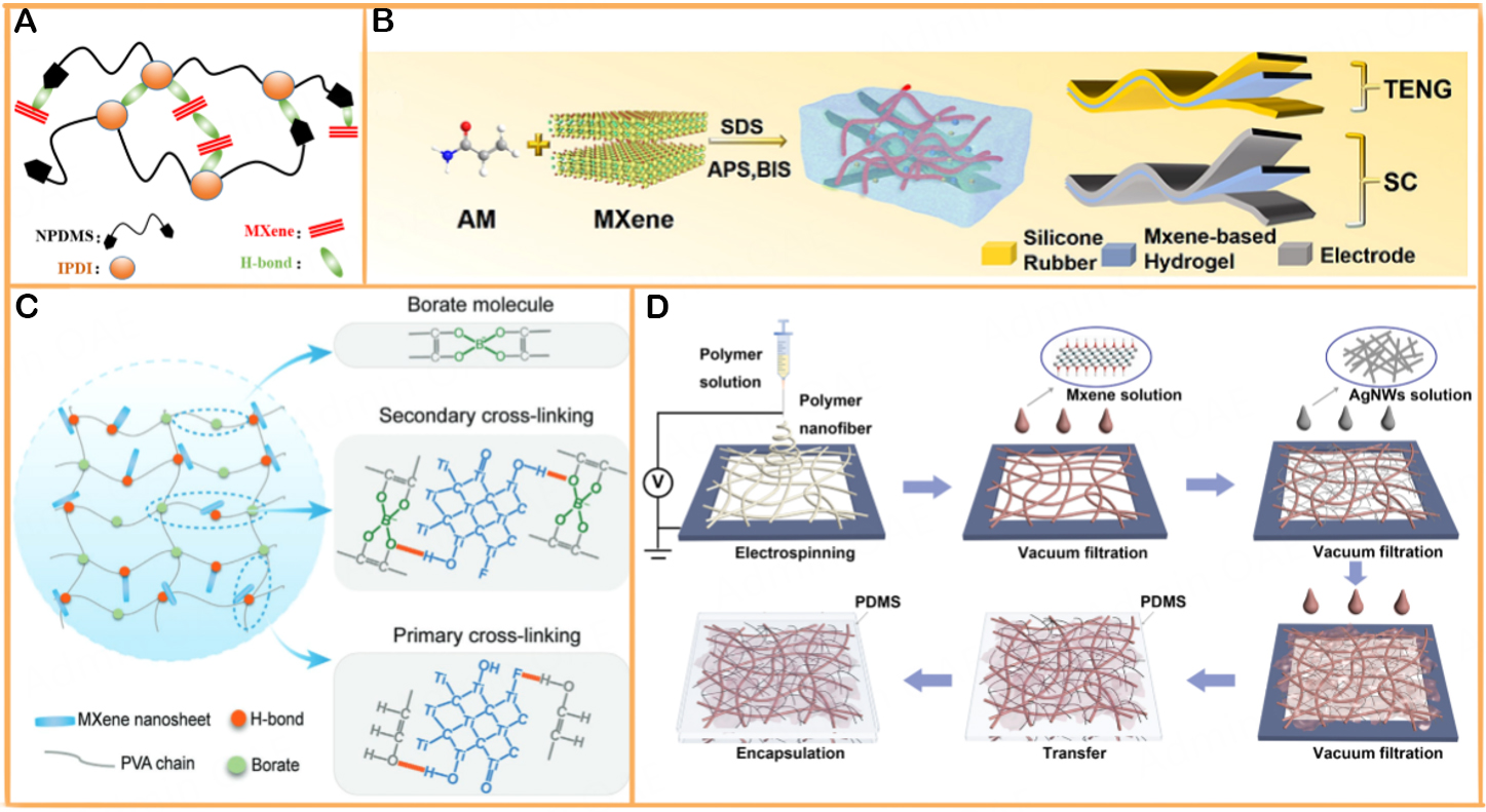 Beyond energy harvesting: a review on the critical role of MXene in triboelectric nanogenerator