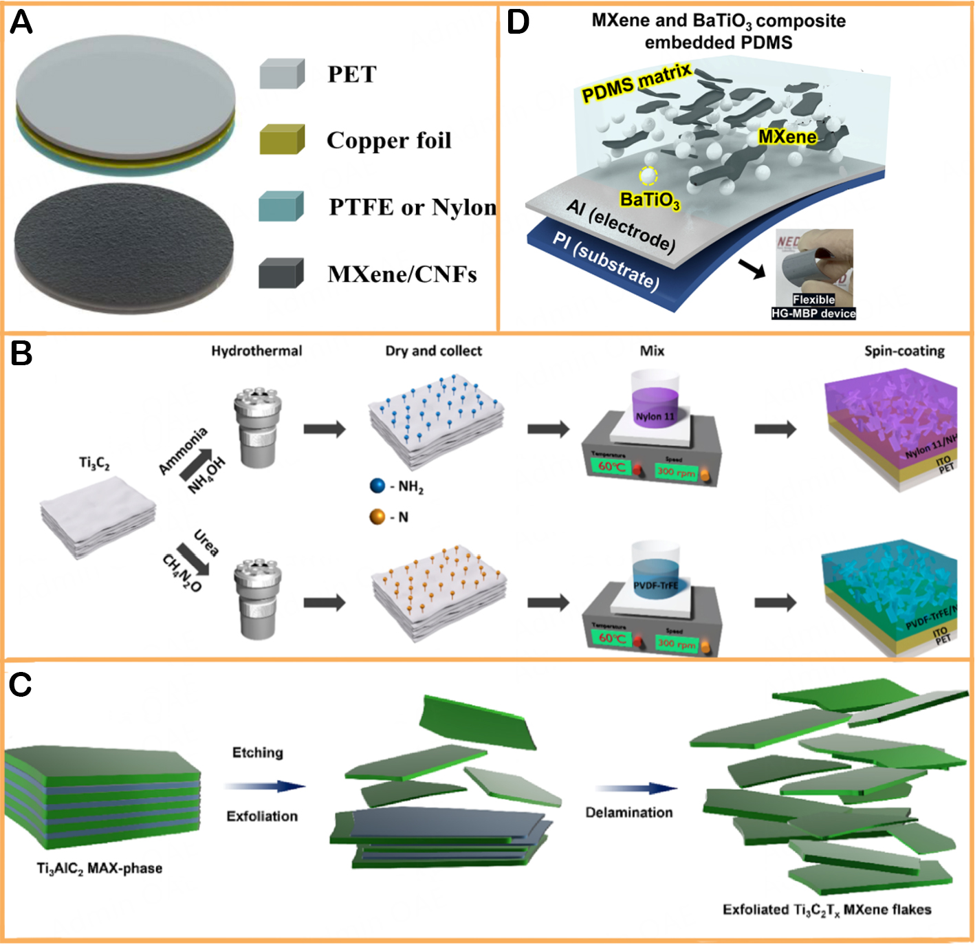 Beyond energy harvesting: a review on the critical role of MXene in triboelectric nanogenerator