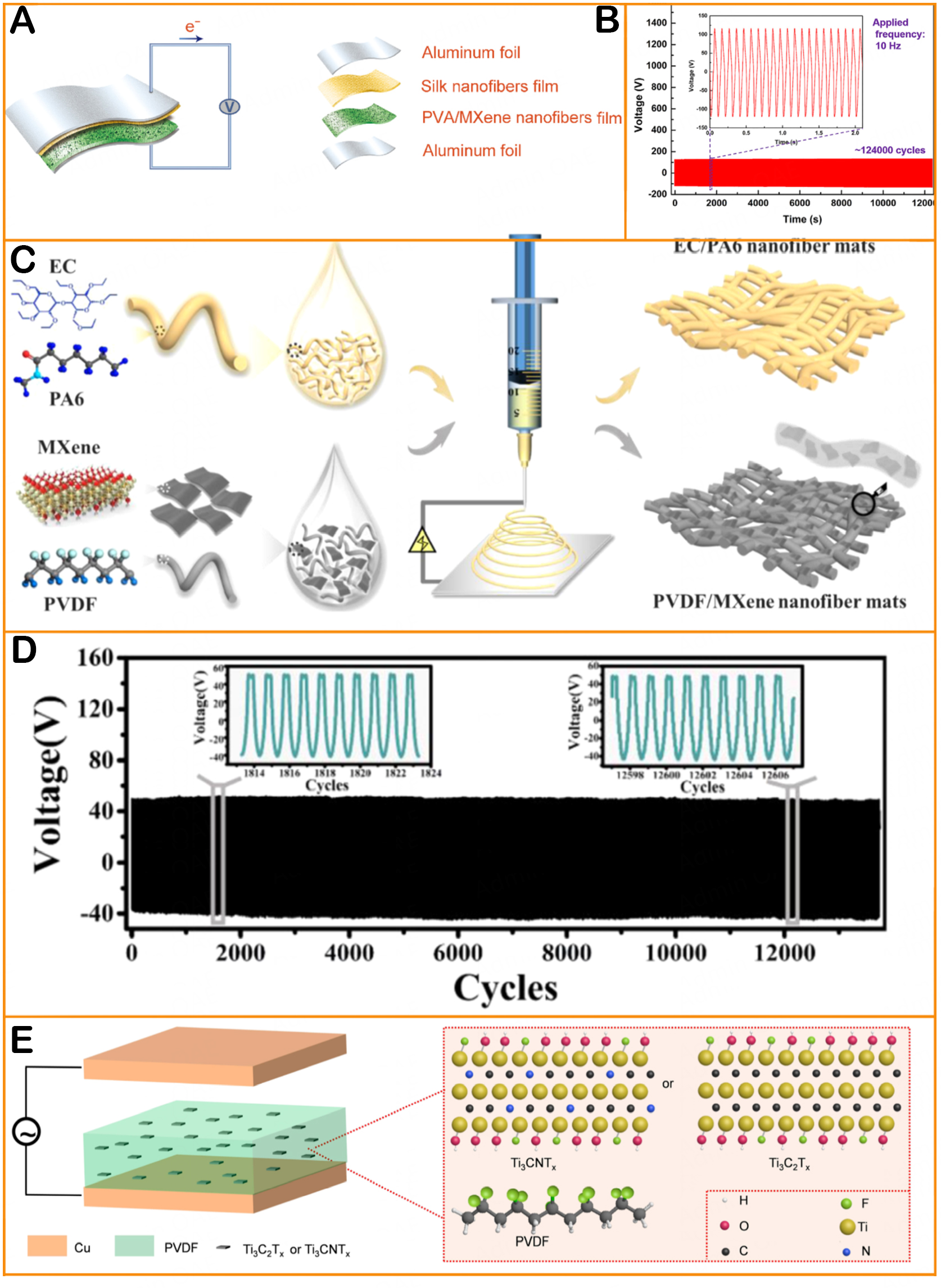 Beyond energy harvesting: a review on the critical role of MXene in triboelectric nanogenerator