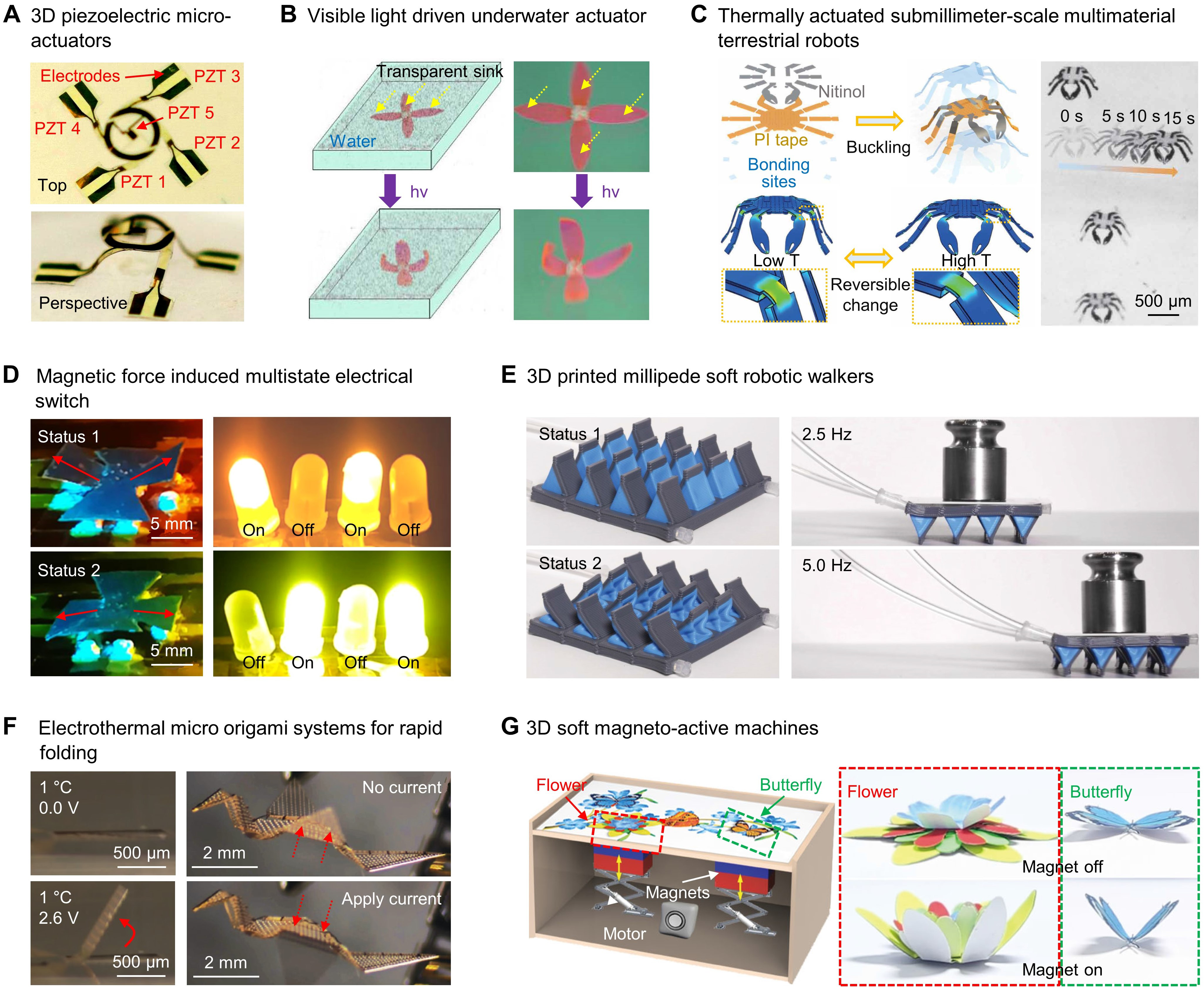 Applications of flexible and stretchable three-dimensional structures for soft electronics