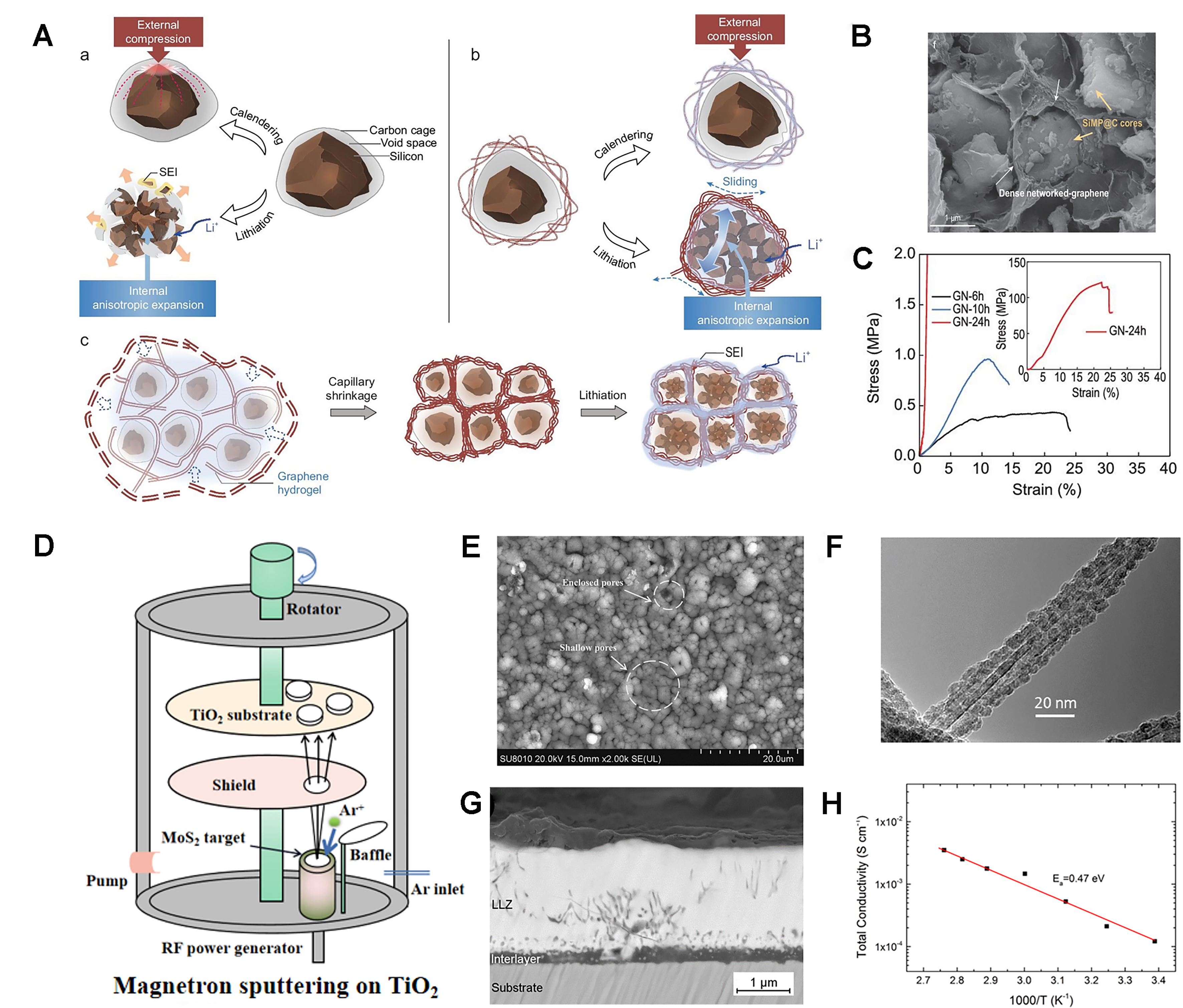 Micro-/nano-engineering for battery materials and interface