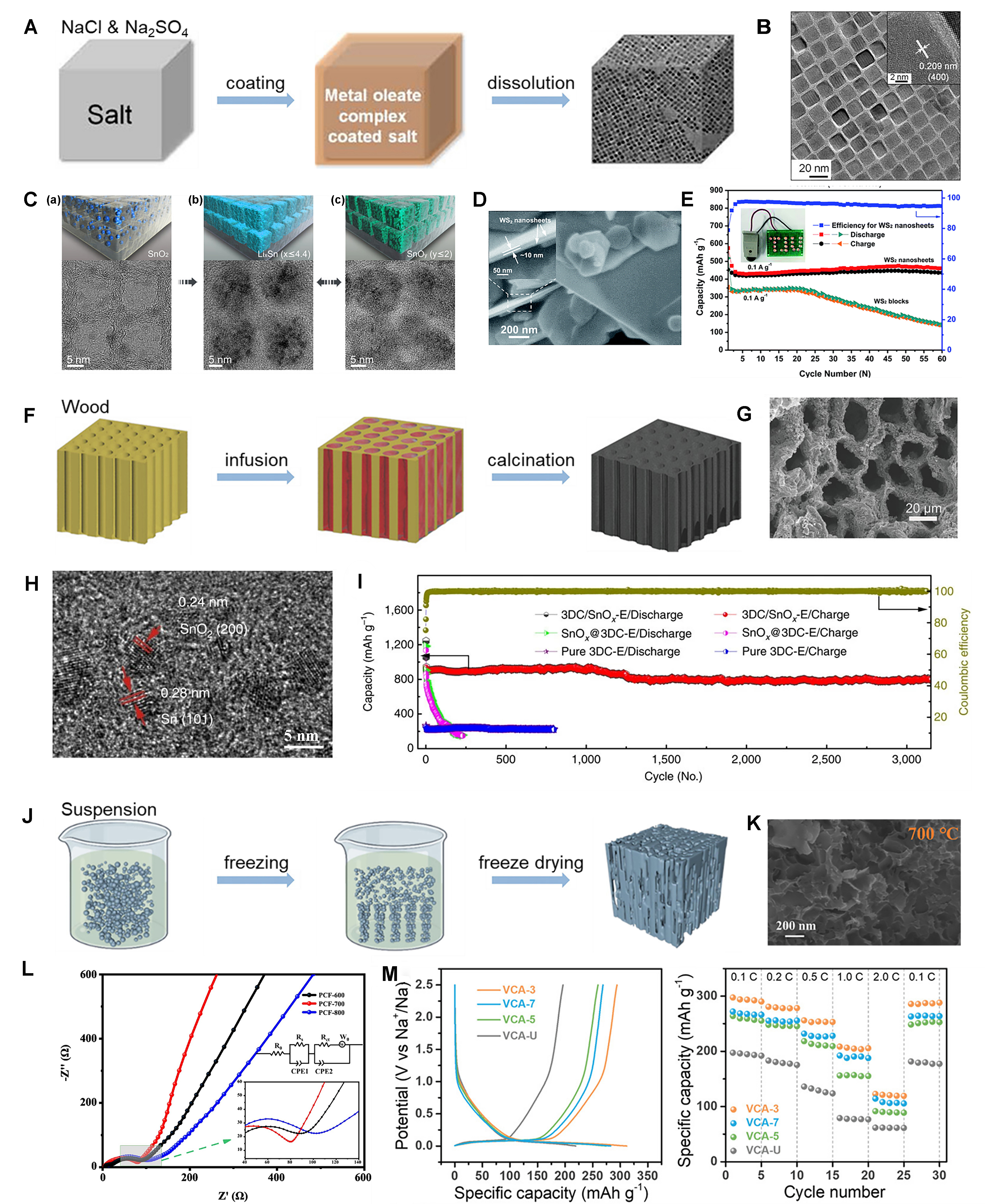 Micro-/nano-engineering for battery materials and interface