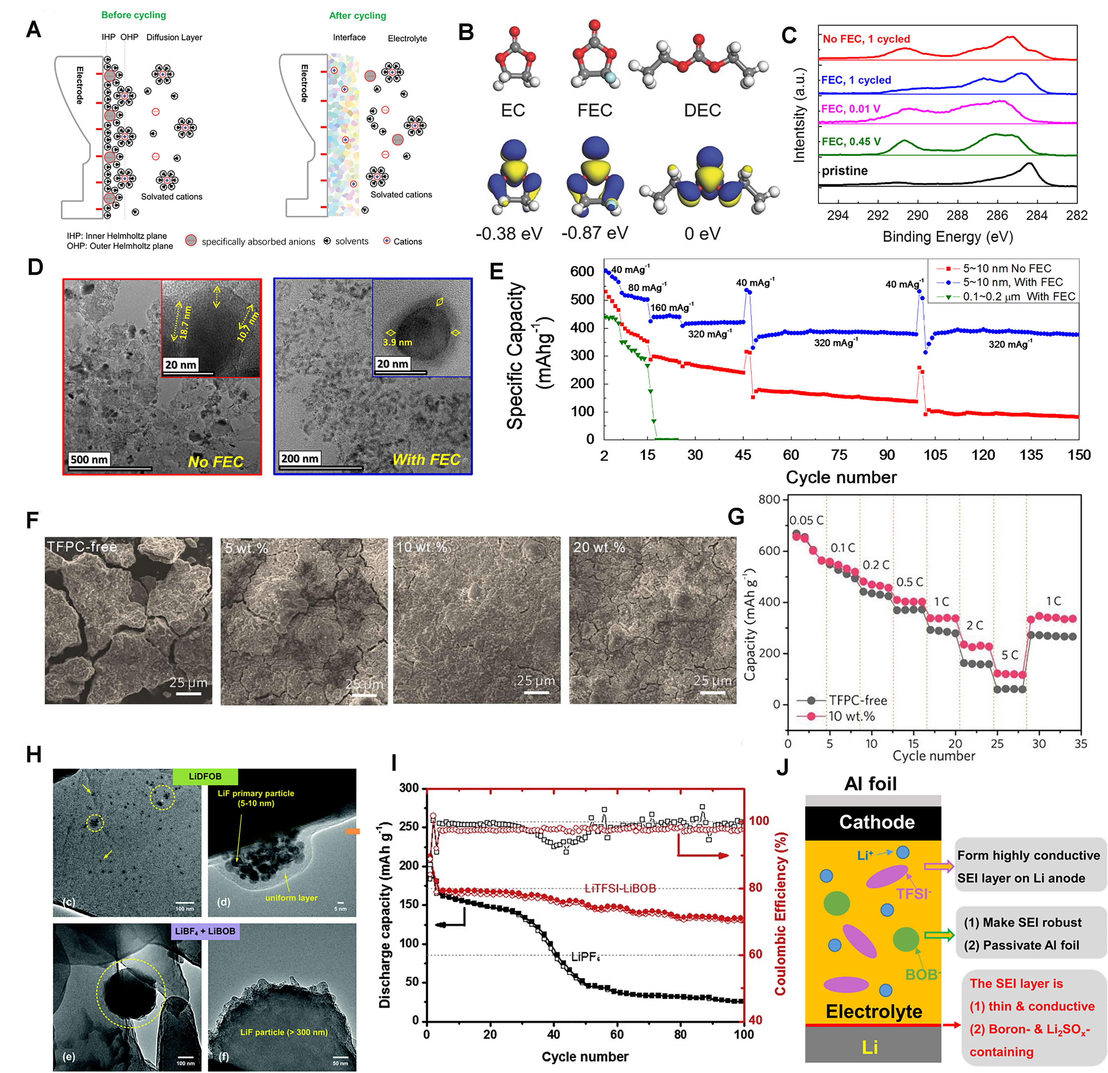 Micro-/nano-engineering for battery materials and interface