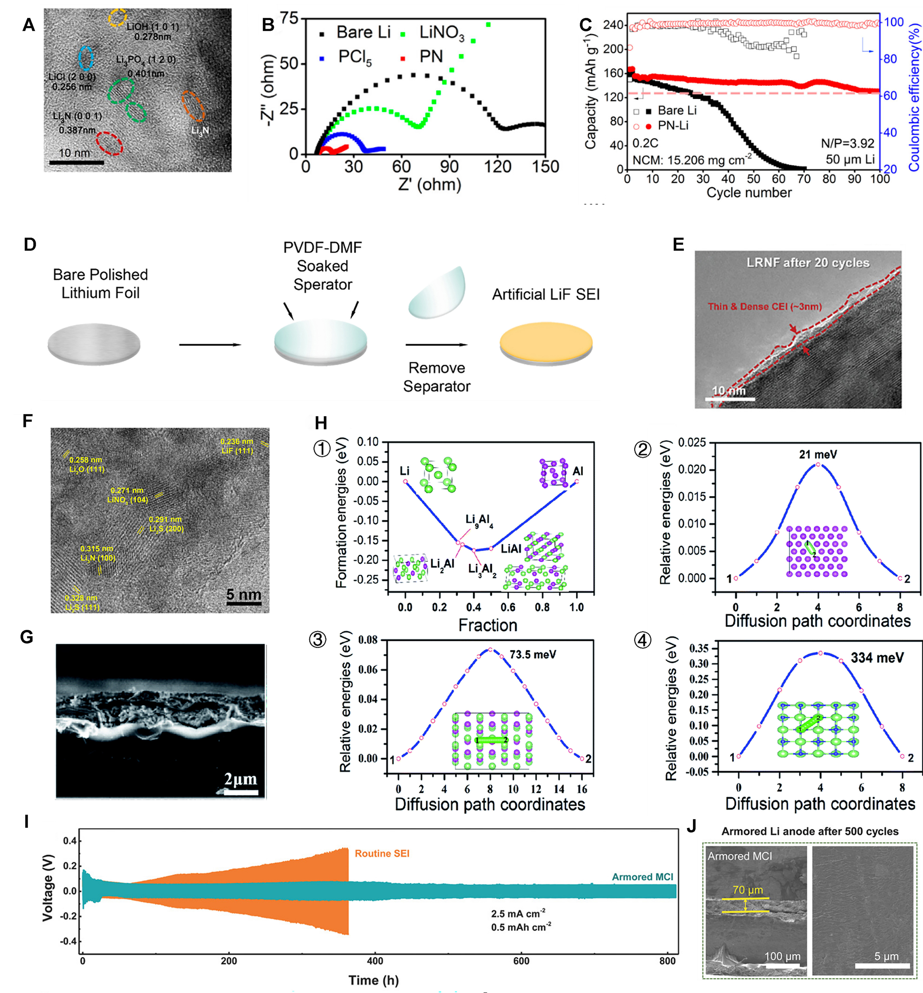 Micro-/nano-engineering for battery materials and interface