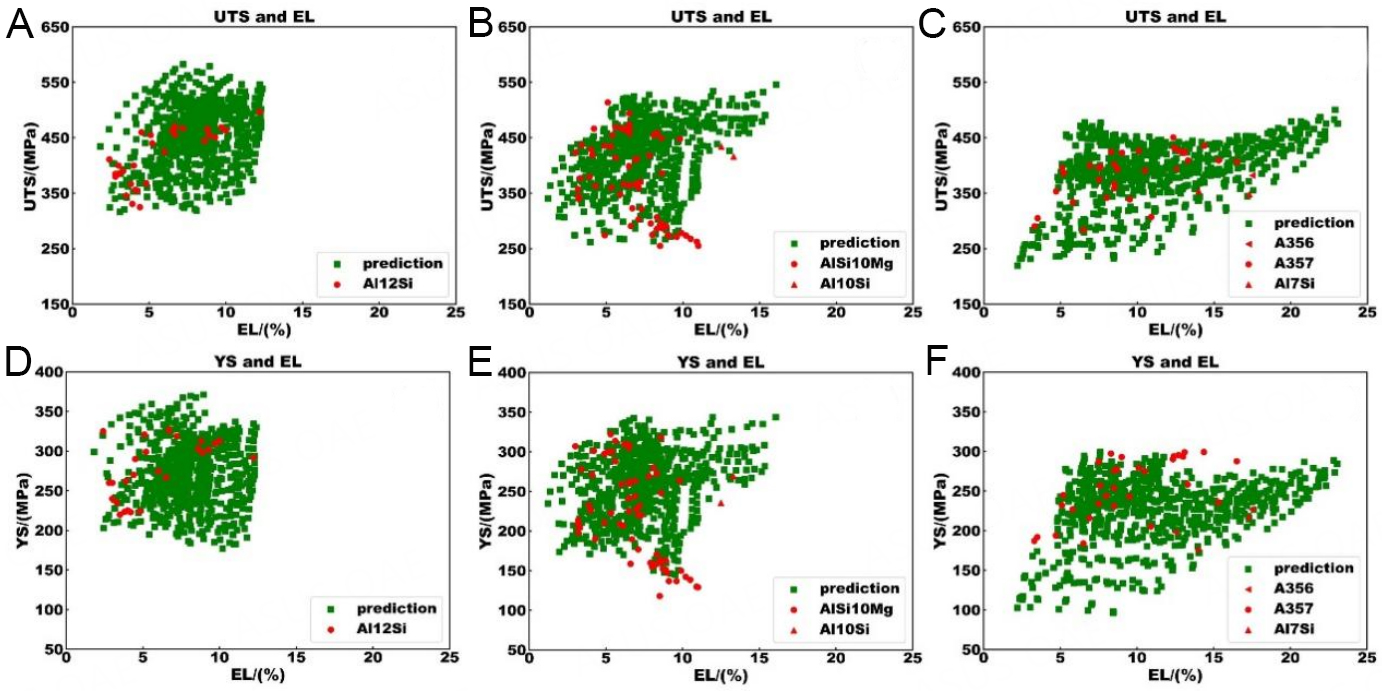 Development of an accurate “composition-process-properties” dataset for SLMed Al-Si-(Mg) alloys and its application in alloy design