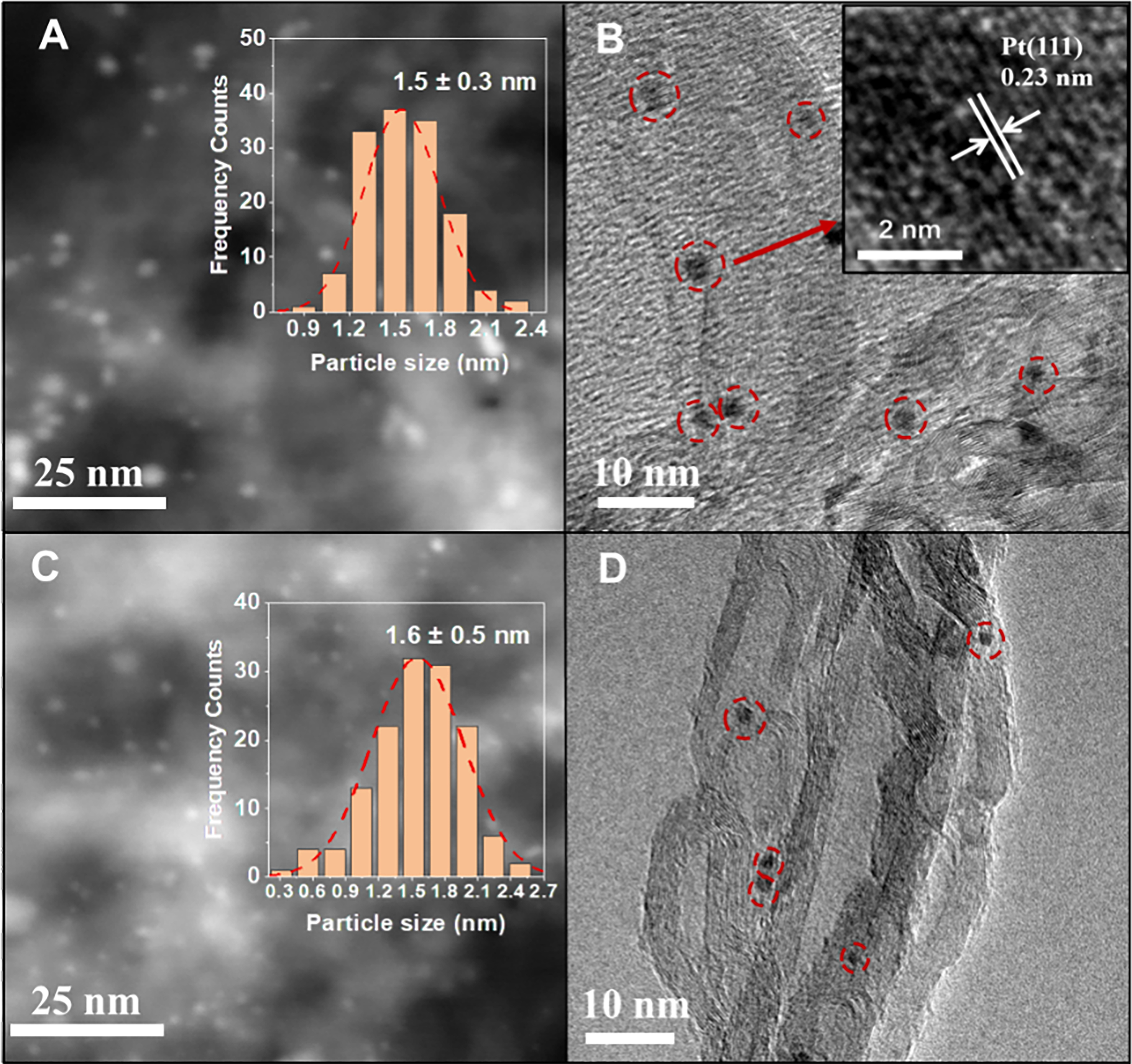 The synergistic effects of Pt-OH and Pt<sup>0</sup> enhanced the low-temperature catalytic performance of Pt/CNTs for preferential CO oxidation in a H<sub>2</sub> stream