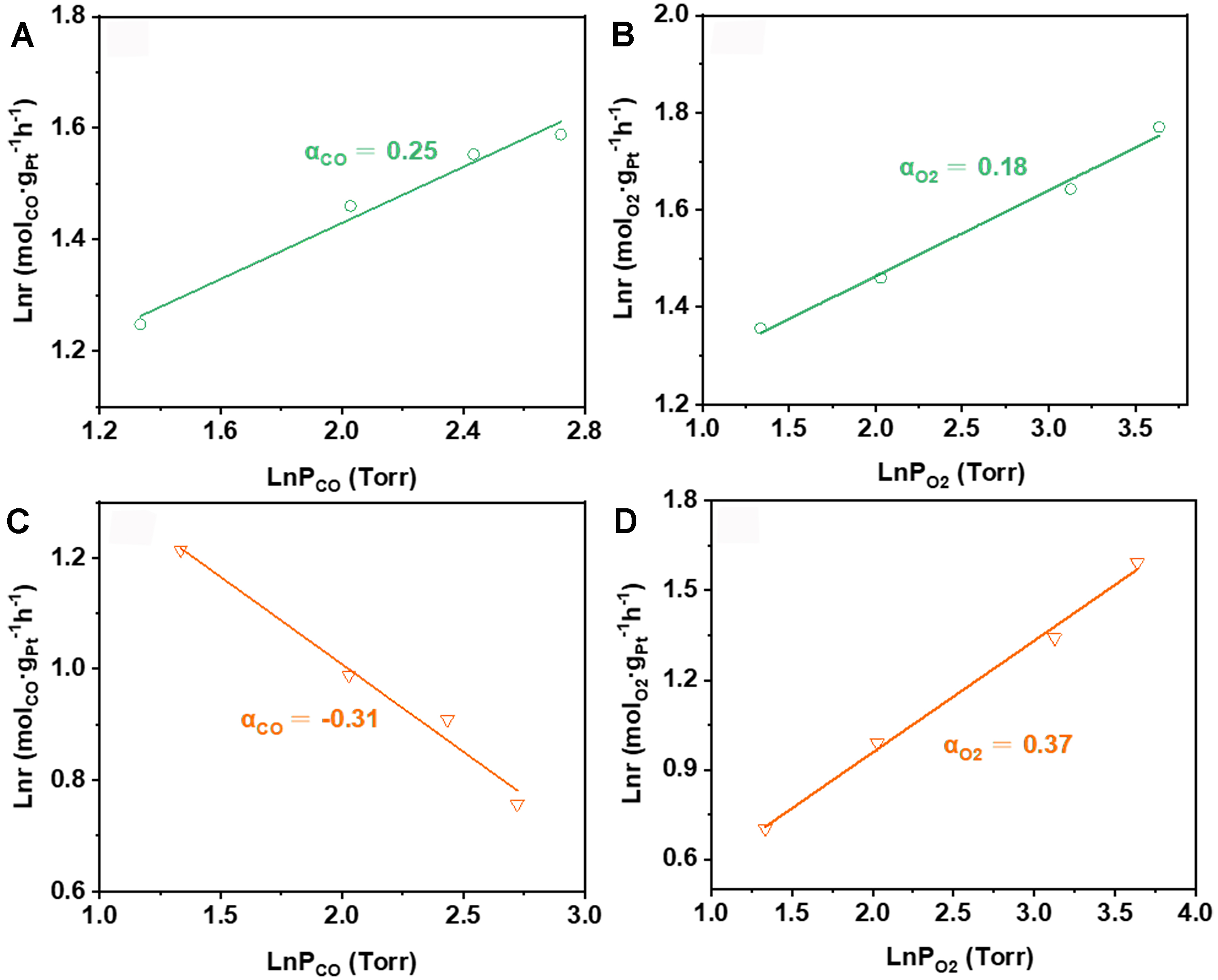 The synergistic effects of Pt-OH and Pt<sup>0</sup> enhanced the low-temperature catalytic performance of Pt/CNTs for preferential CO oxidation in a H<sub>2</sub> stream