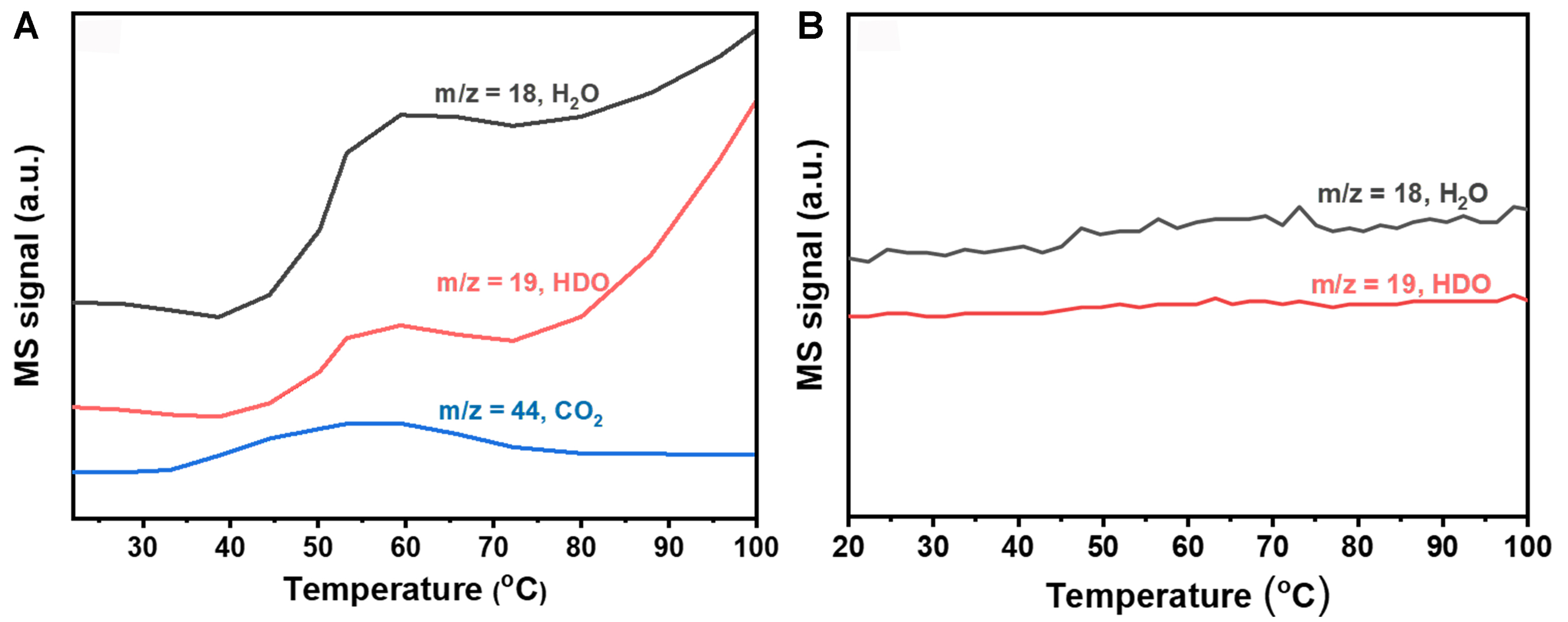 The synergistic effects of Pt-OH and Pt<sup>0</sup> enhanced the low-temperature catalytic performance of Pt/CNTs for preferential CO oxidation in a H<sub>2</sub> stream