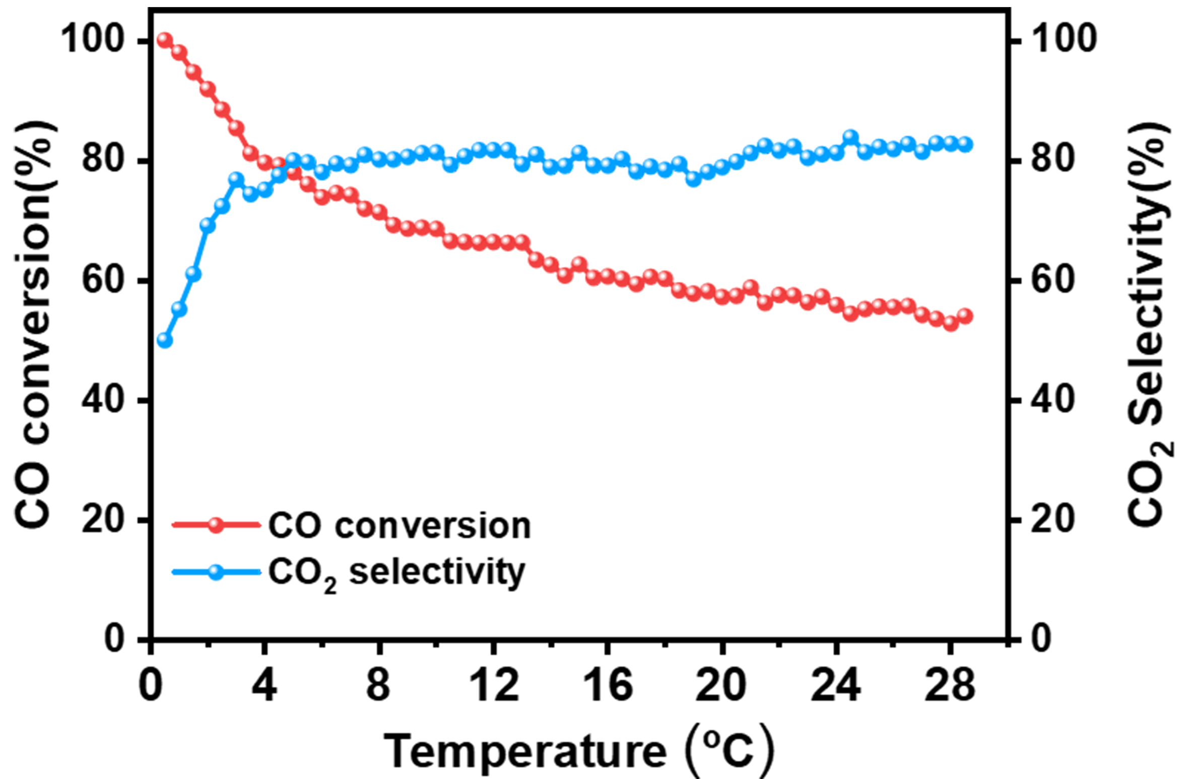 The synergistic effects of Pt-OH and Pt<sup>0</sup> enhanced the low-temperature catalytic performance of Pt/CNTs for preferential CO oxidation in a H<sub>2</sub> stream