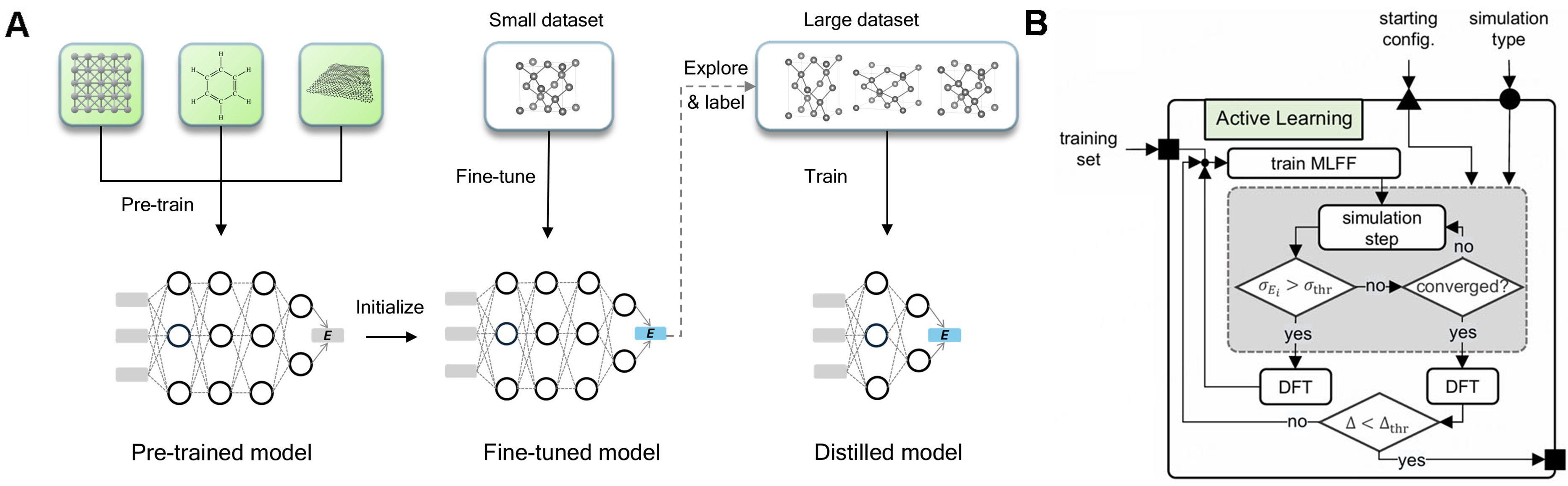 From descriptors to machine learning interatomic potentials: a review of AI-accelerated electrocatalyst design