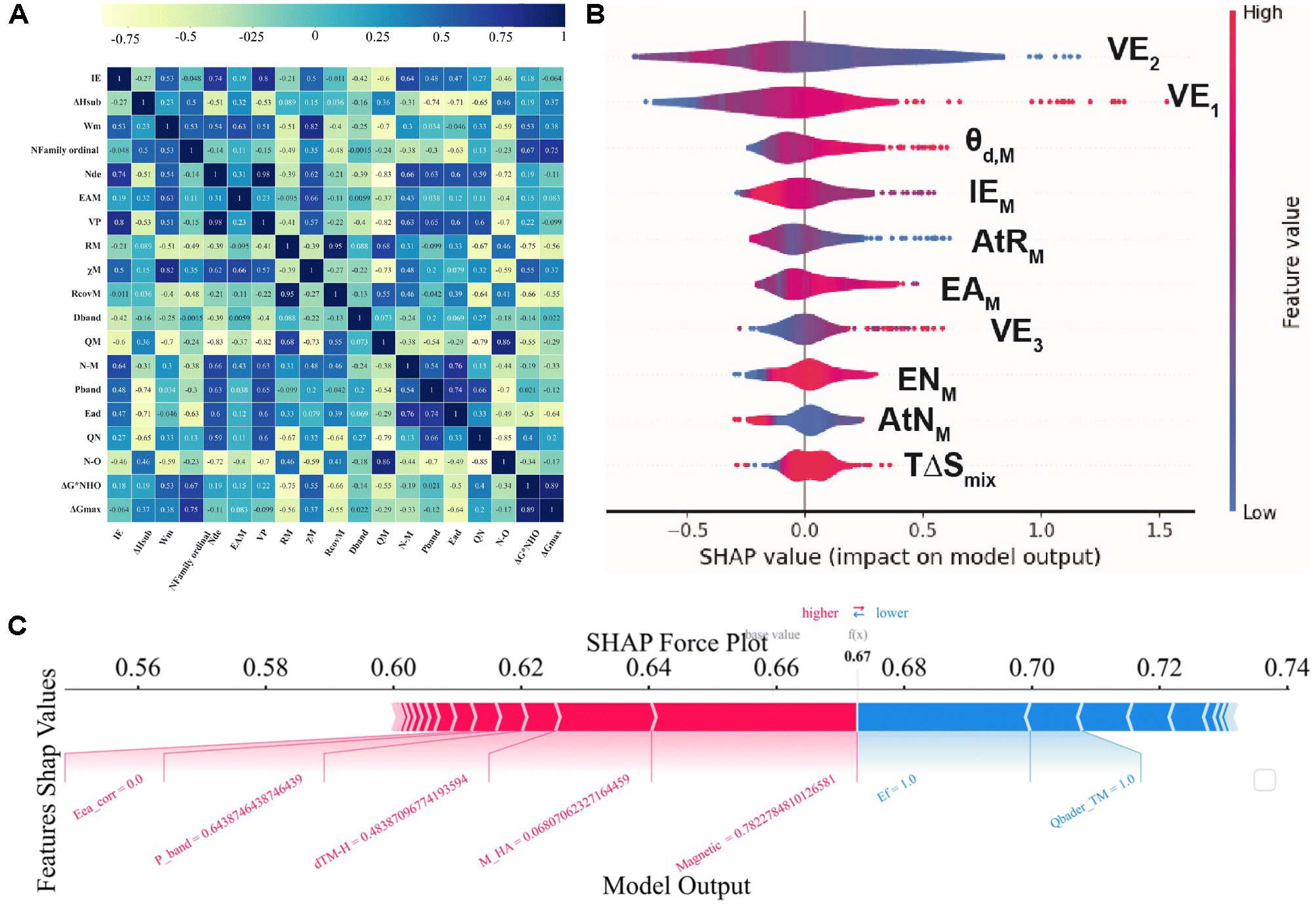 From descriptors to machine learning interatomic potentials: a review of AI-accelerated electrocatalyst design