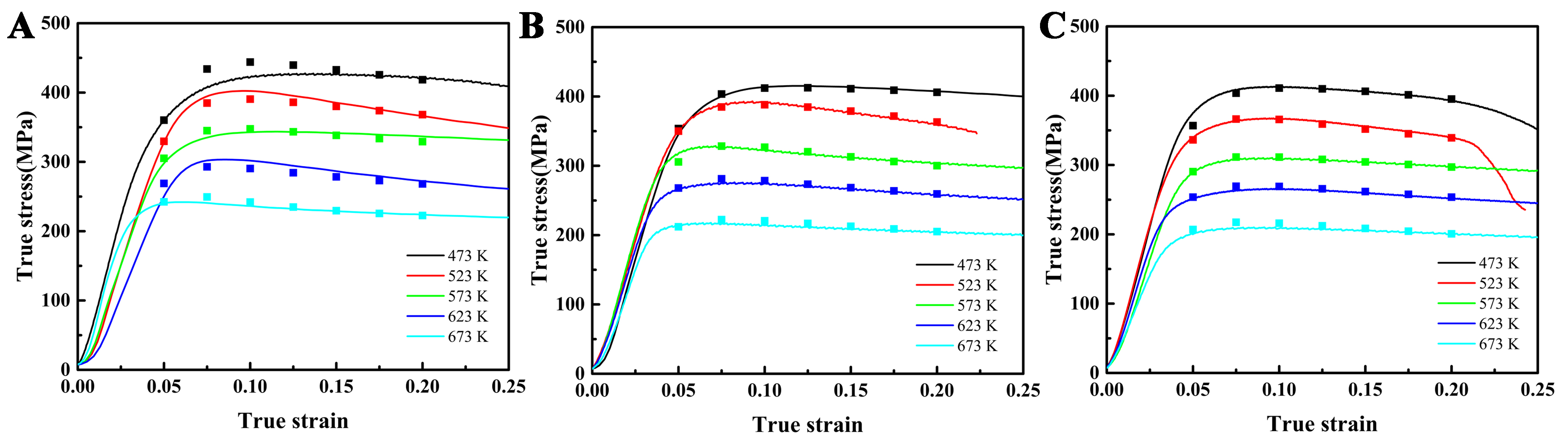 Hot deformation behavior investigation of heat-resistant aluminum matrix composite based on Arrhenius model and machine learning
