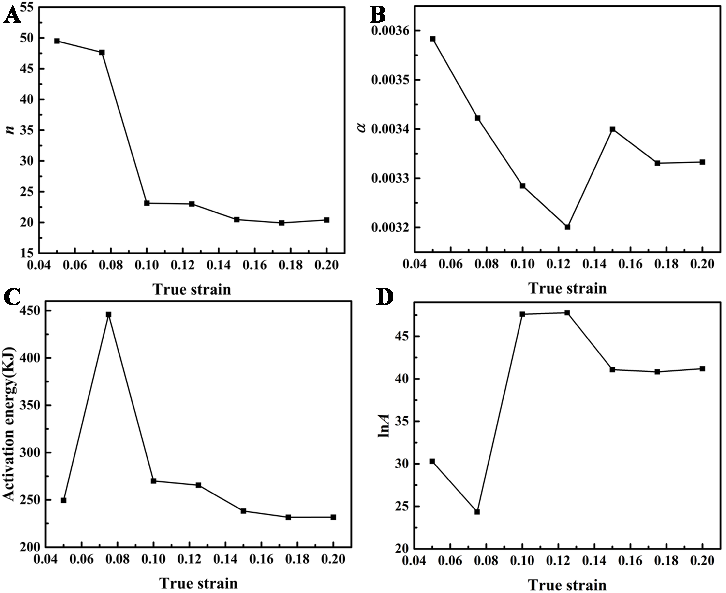 Hot deformation behavior investigation of heat-resistant aluminum matrix composite based on Arrhenius model and machine learning