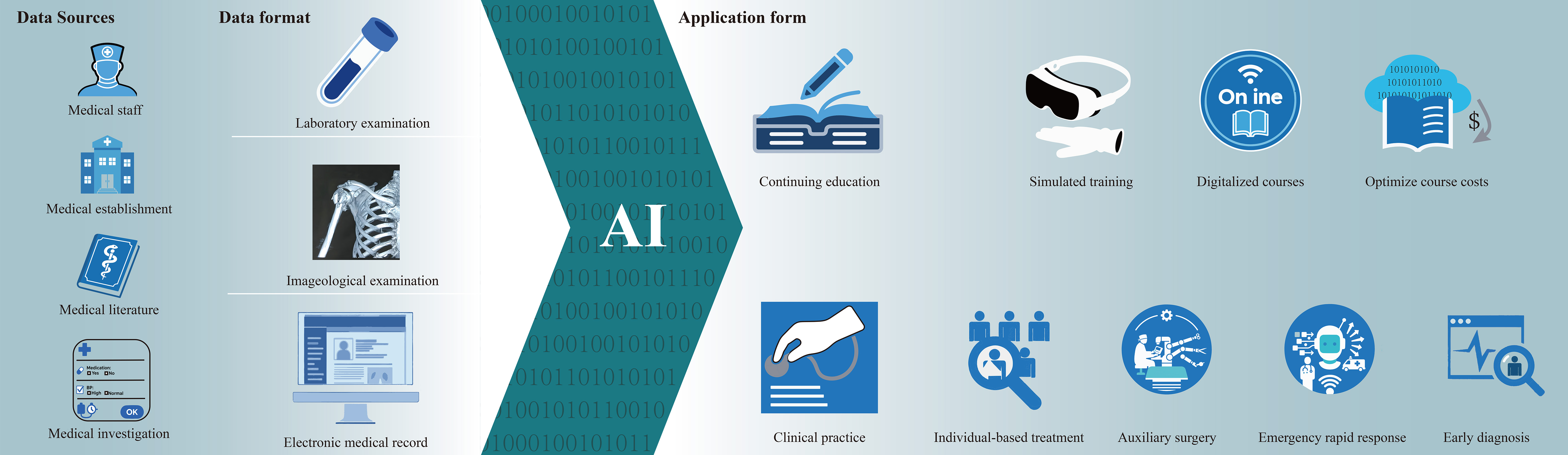 Advances in the application of artificial intelligence in continuing education for trauma orthopedics