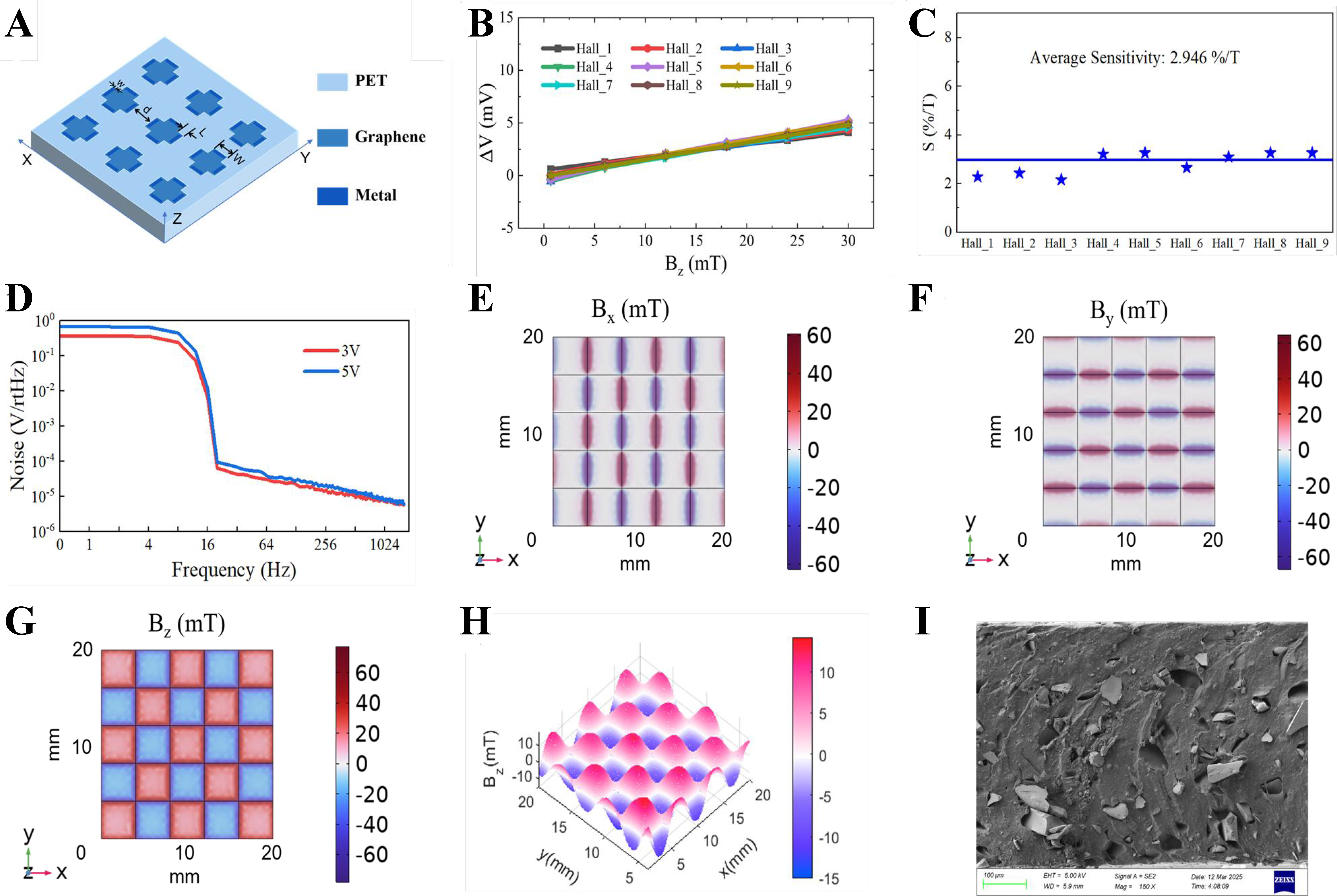 Graphene-based flexible magnetic tactile sensor with vertically periodic magnetization for enhanced spatial resolution