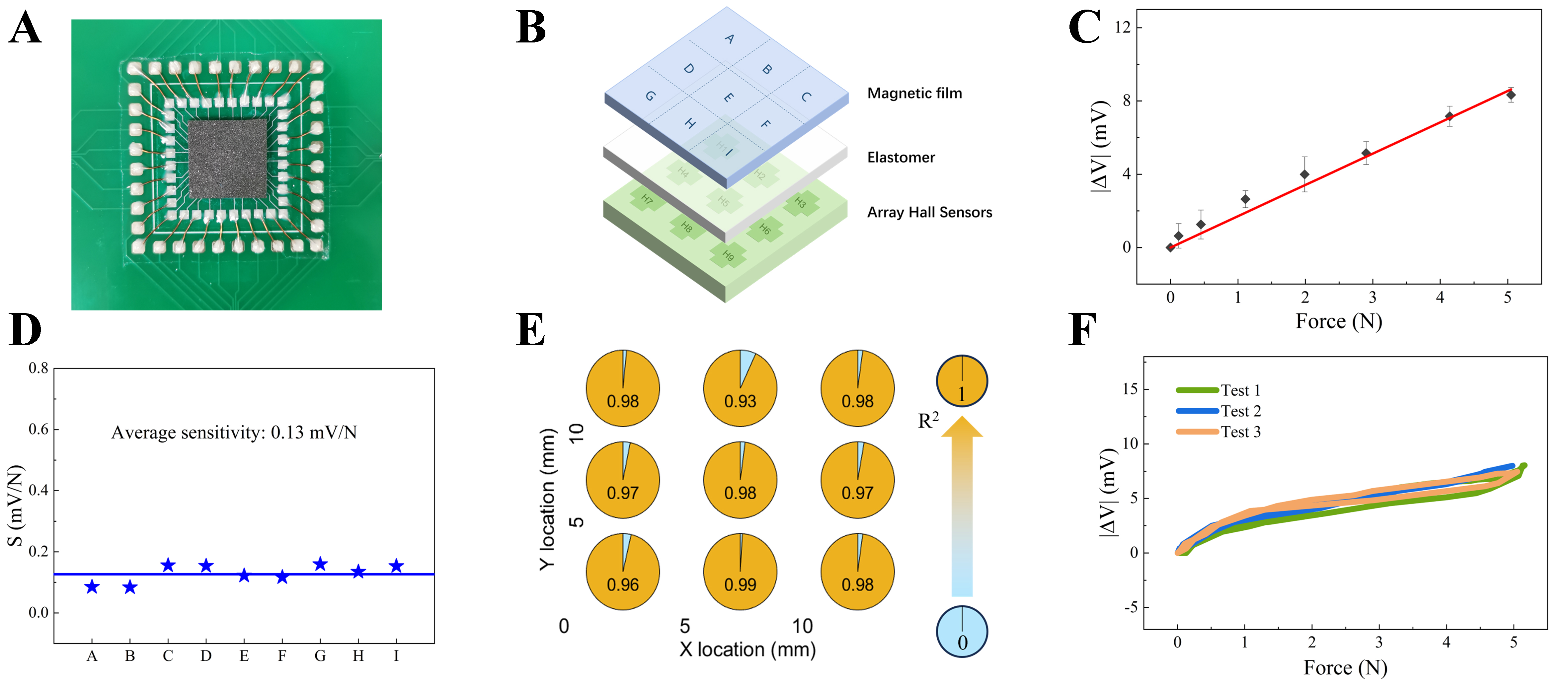 Graphene-based flexible magnetic tactile sensor with vertically periodic magnetization for enhanced spatial resolution