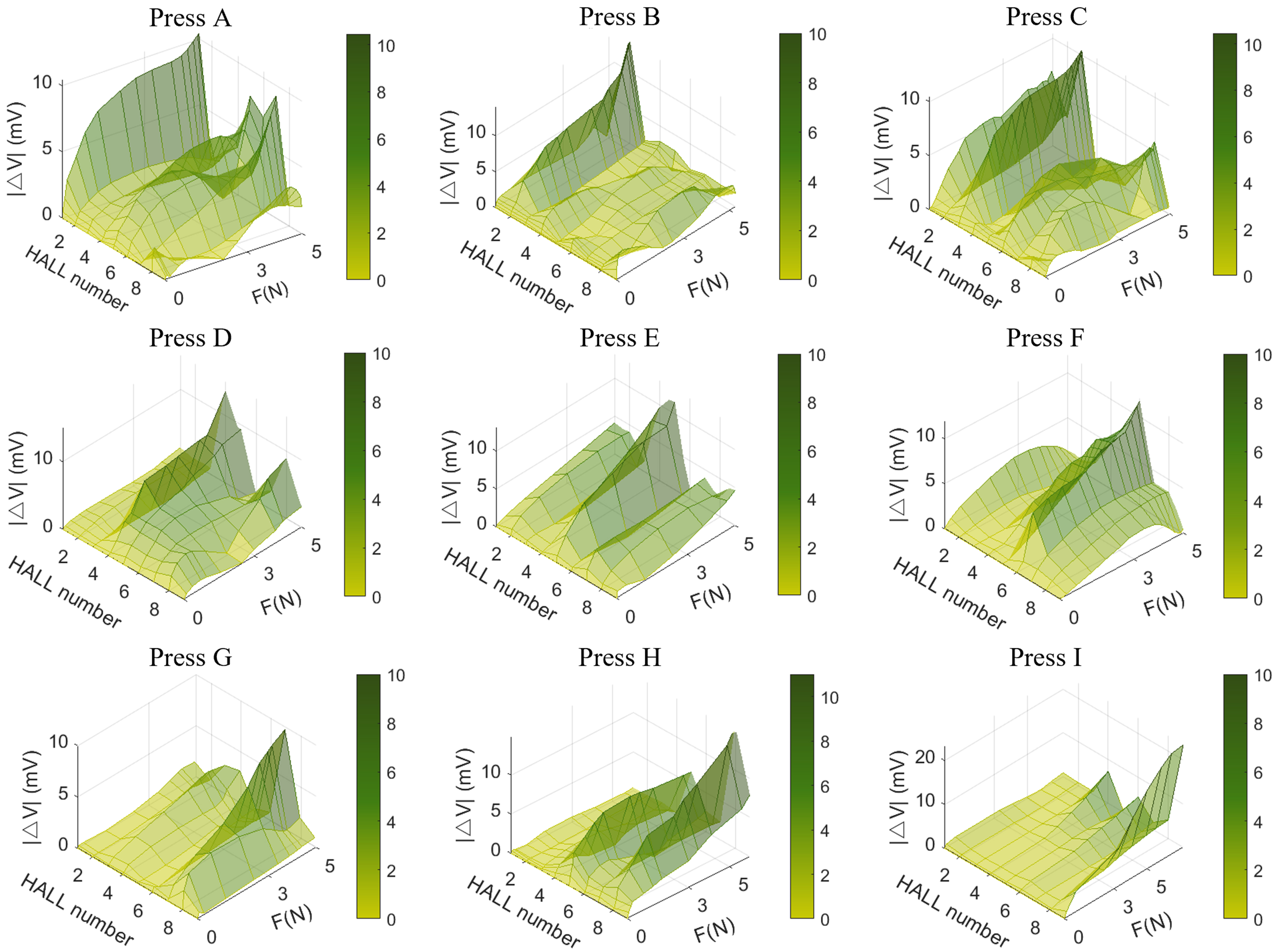 Graphene-based flexible magnetic tactile sensor with vertically periodic magnetization for enhanced spatial resolution