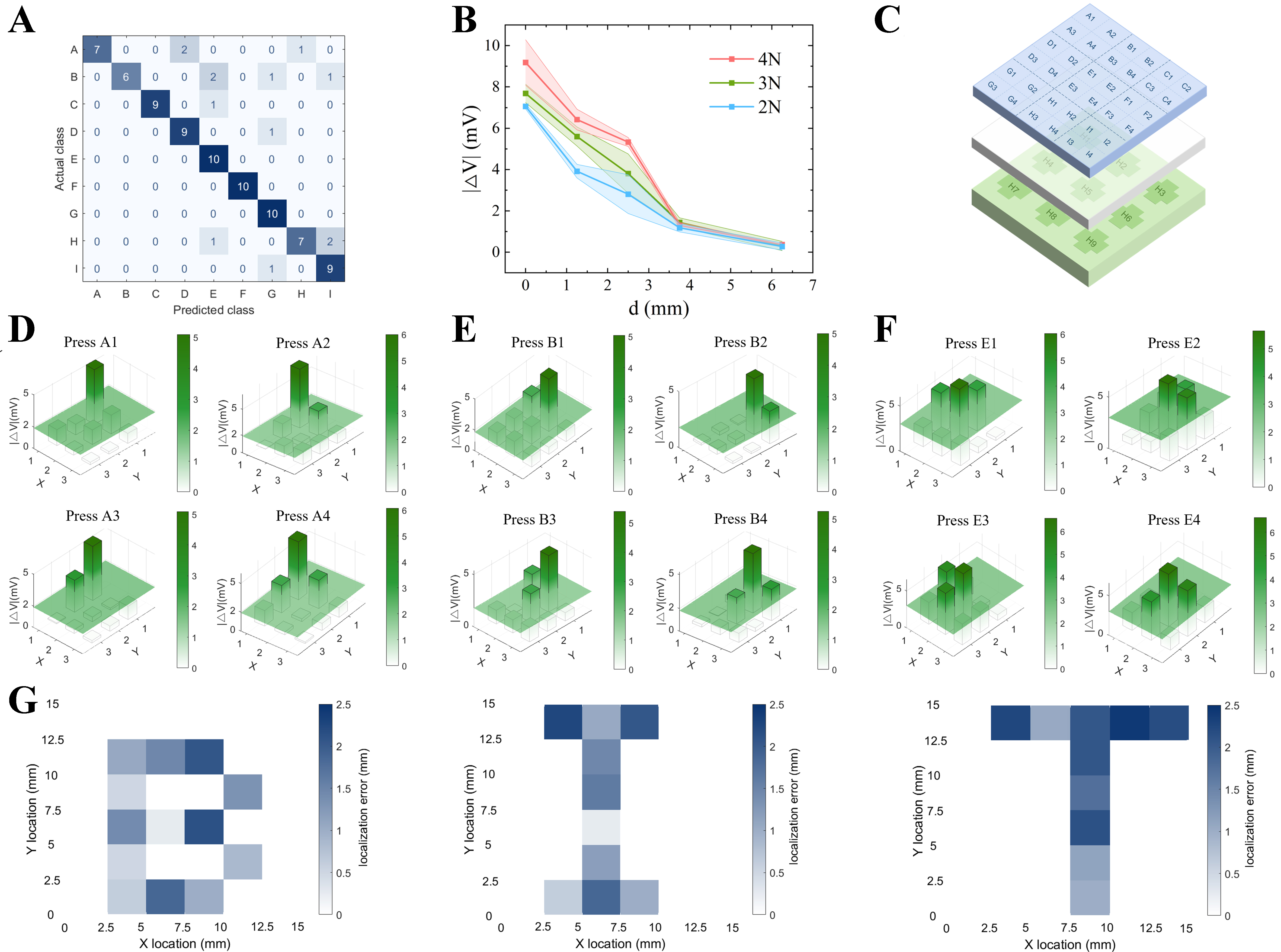 Graphene-based flexible magnetic tactile sensor with vertically periodic magnetization for enhanced spatial resolution