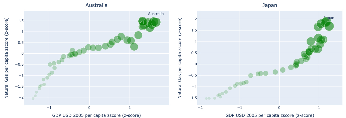 Decoupling material consumption from economic development? Evidence of dematerialization from a multi-decade analysis of 176 countries