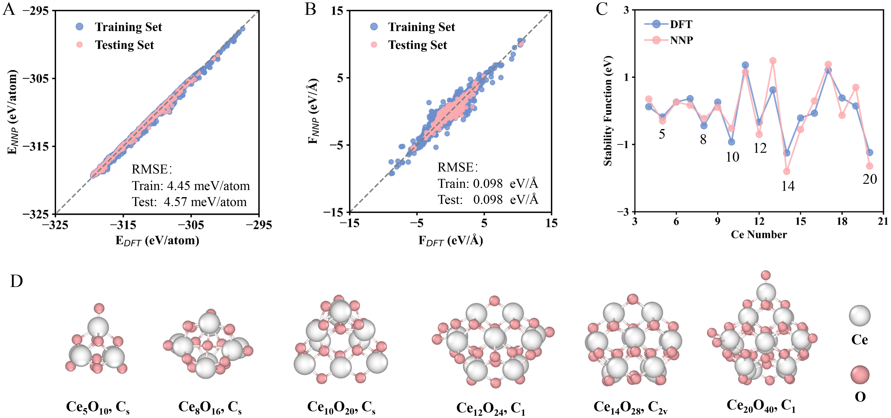 Exploring structures of nanoclusters combining high-dimensional neural network potentials with unsupervised machine learning algorithms