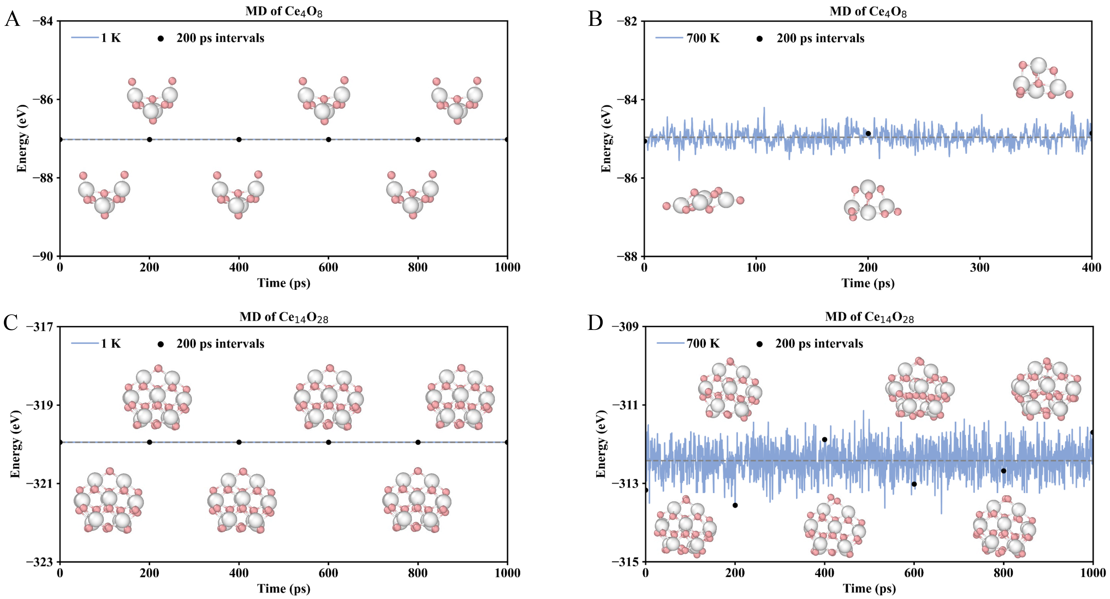 Exploring structures of nanoclusters combining high-dimensional neural network potentials with unsupervised machine learning algorithms