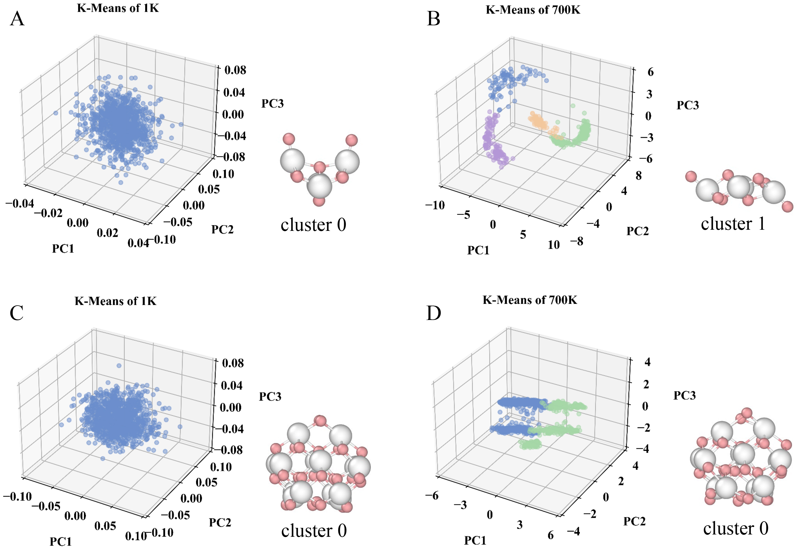 Exploring structures of nanoclusters combining high-dimensional neural network potentials with unsupervised machine learning algorithms