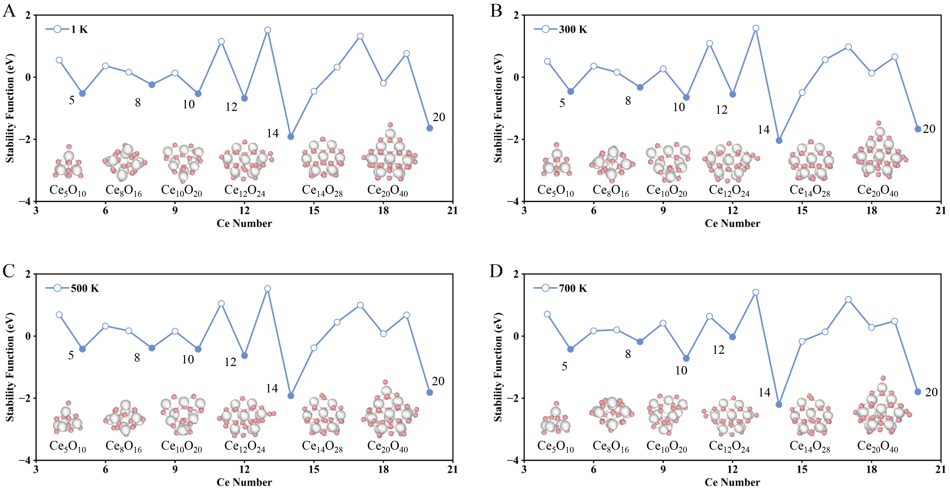 Exploring structures of nanoclusters combining high-dimensional neural network potentials with unsupervised machine learning algorithms