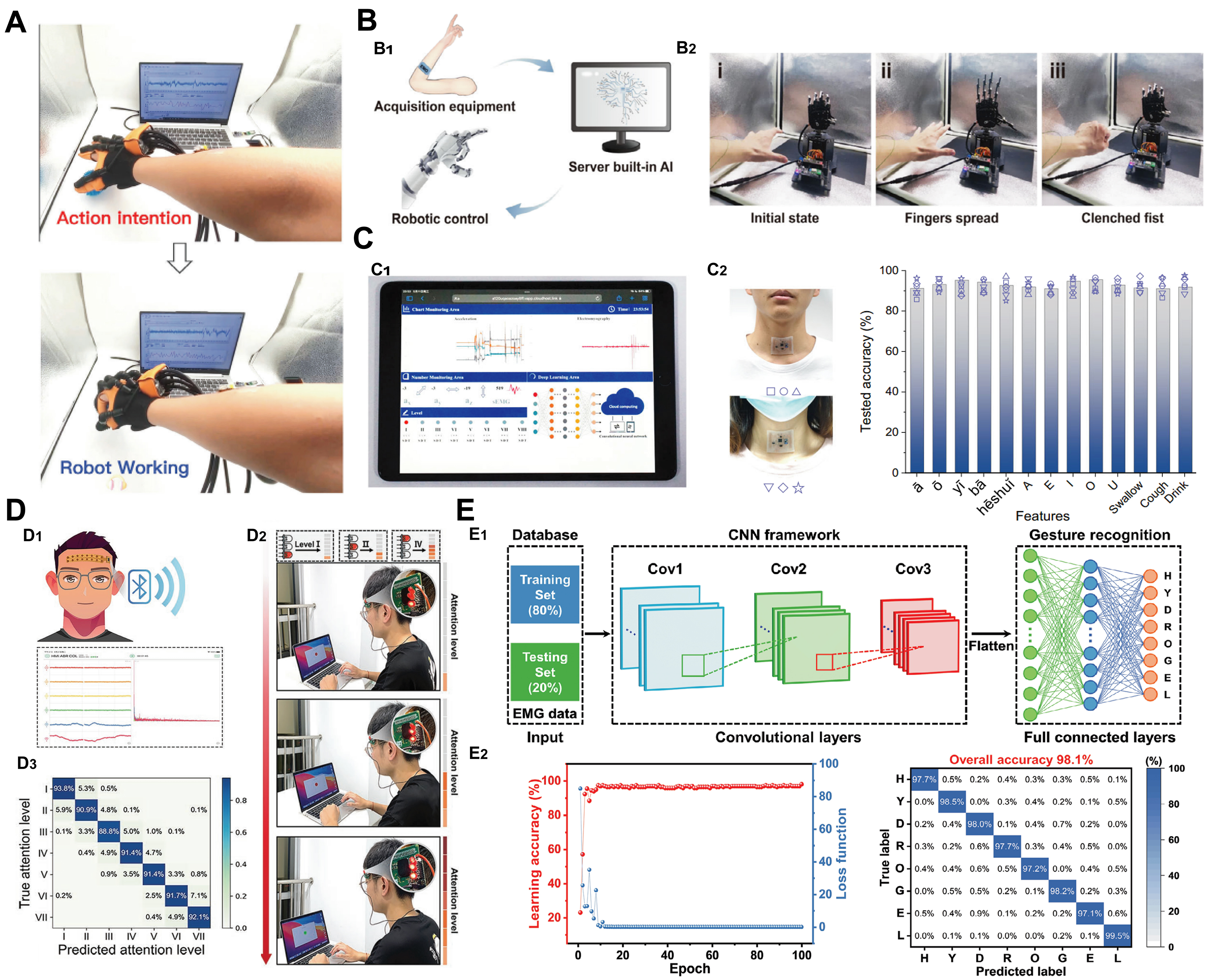 Engineering hydrogel-based conformal epidermal electrodes for human-machine interaction