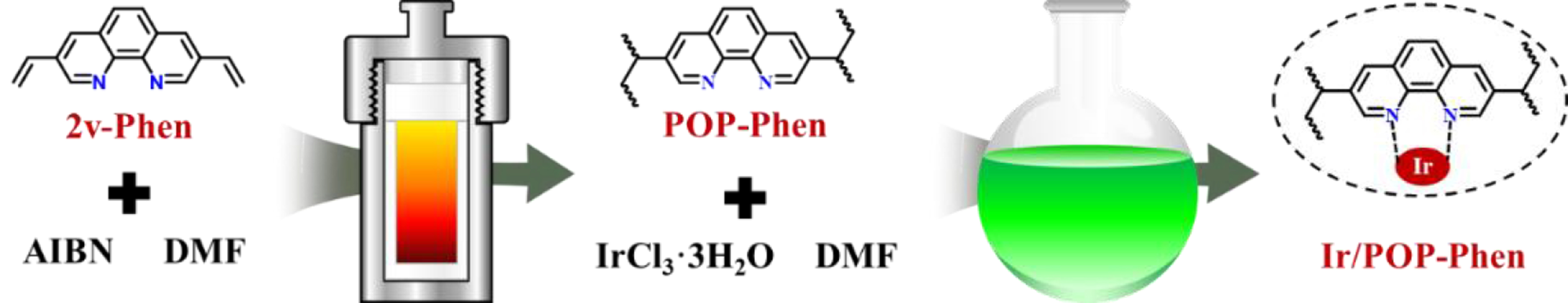 Reductive O-formylation of carbon dioxide and alcohols over porous phenanthroline-based polymer supported single iridium atom catalyst