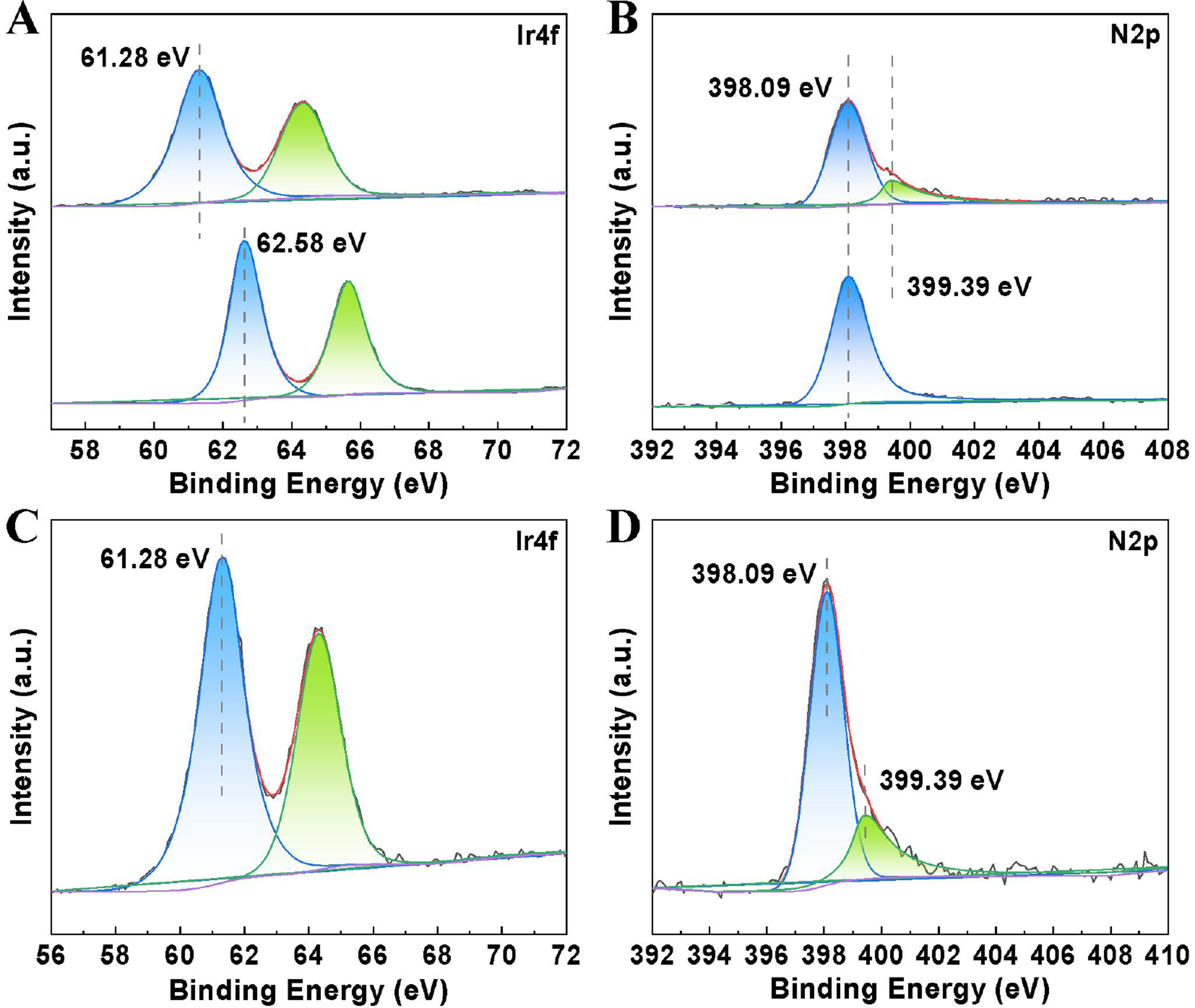 Reductive O-formylation of carbon dioxide and alcohols over porous phenanthroline-based polymer supported single iridium atom catalyst