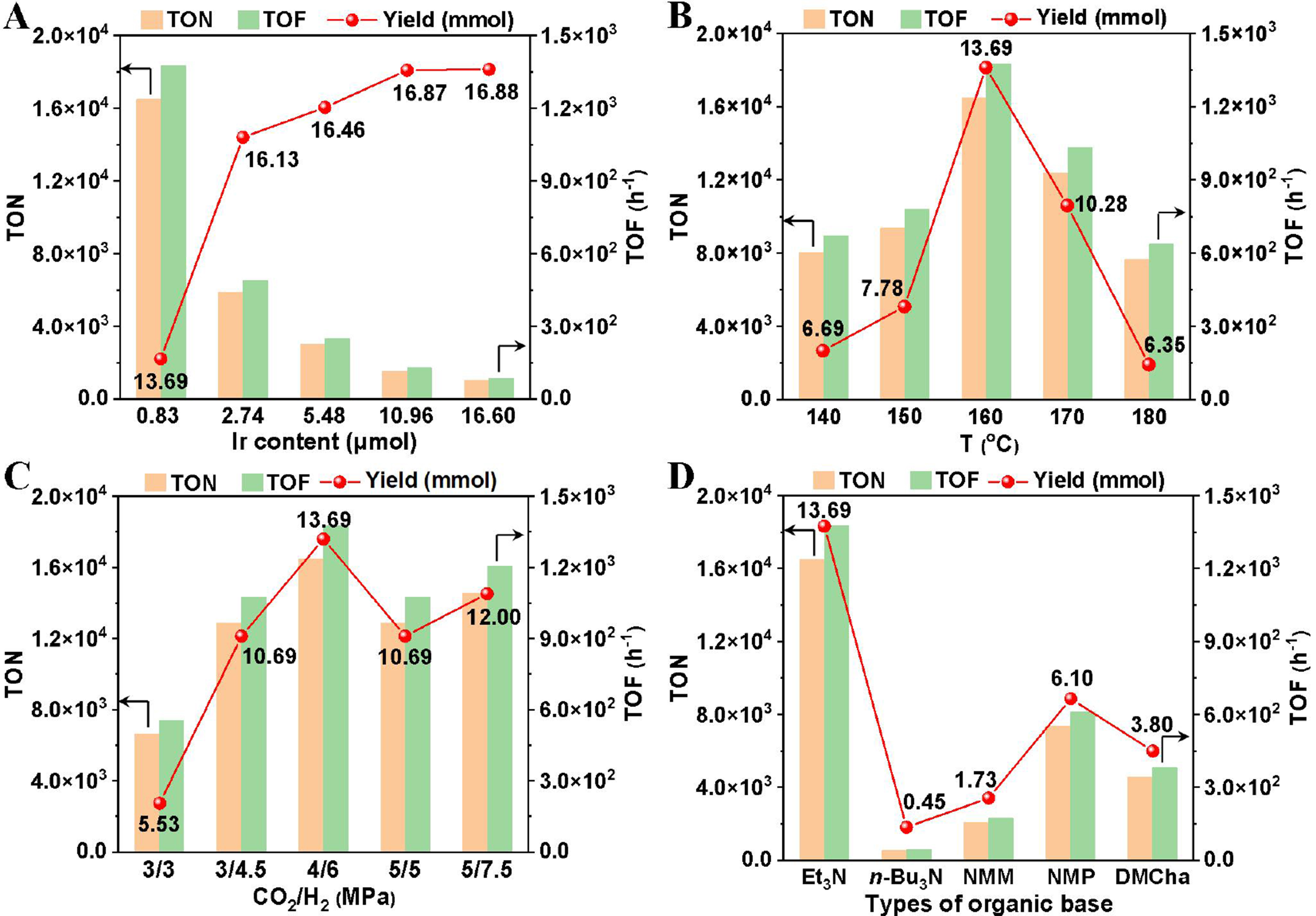 Reductive O-formylation of carbon dioxide and alcohols over porous phenanthroline-based polymer supported single iridium atom catalyst