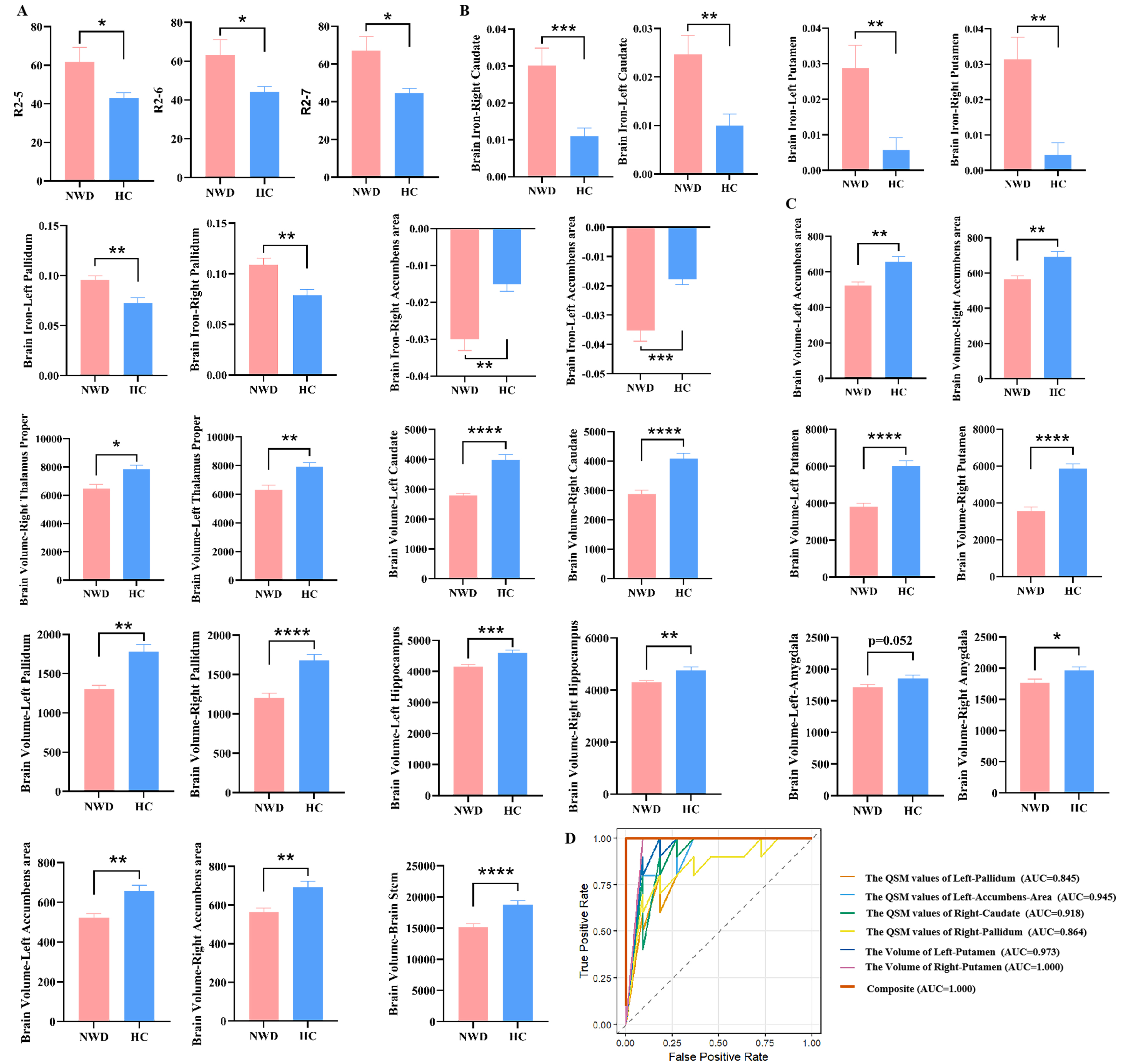A multimodal neuroimaging and hepatic imaging analysis for hepatic-type and neurological-type Wilson’s disease