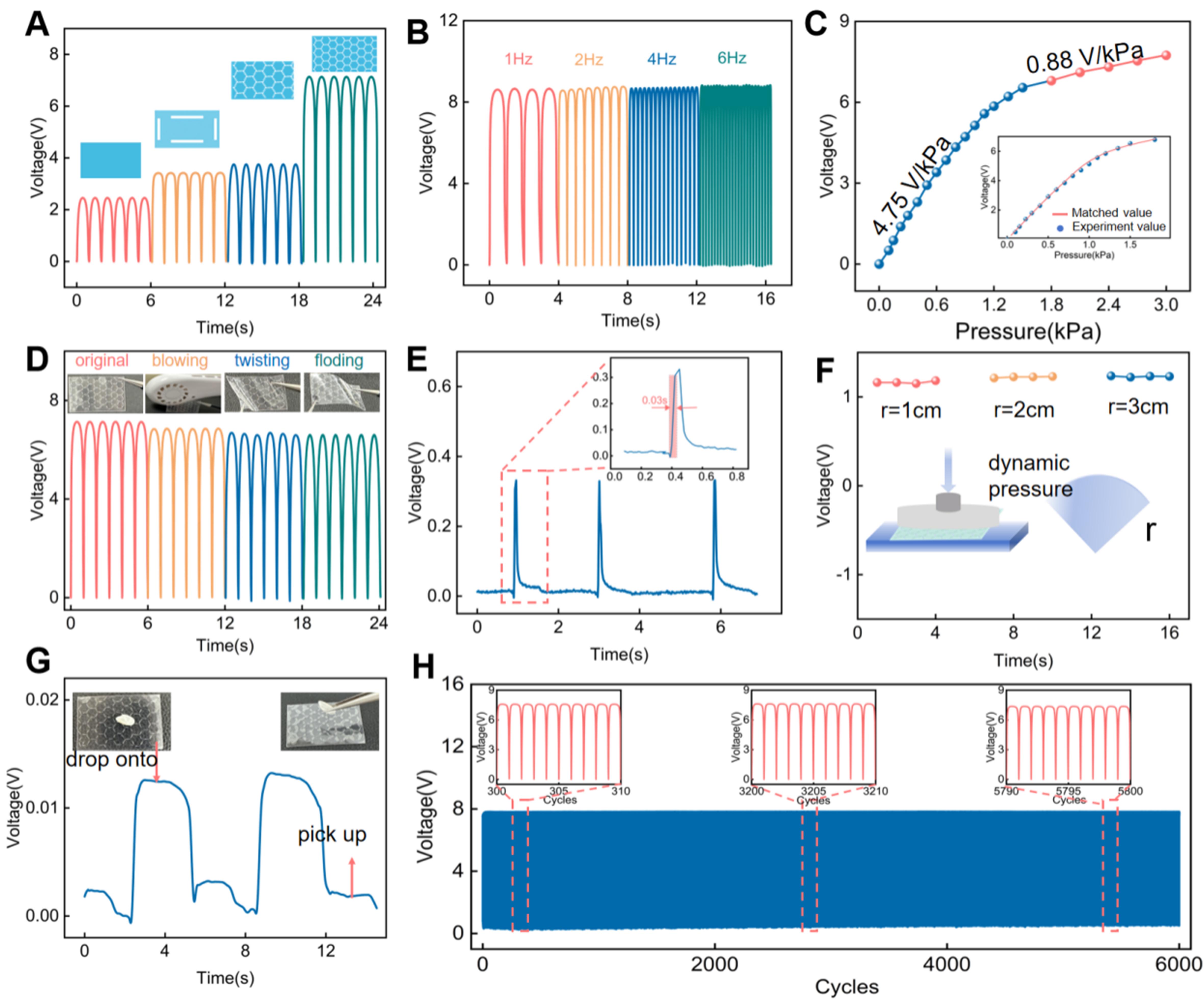 Island-bridge microstructured triboelectric pressure sensor for effective dynamic epidermal pulse monitoring