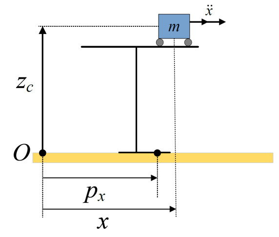 Advancements in humanoid robot dynamics and learning-based locomotion control methods