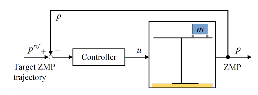 Advancements in humanoid robot dynamics and learning-based locomotion control methods