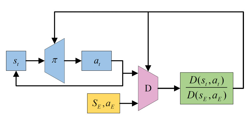Advancements in humanoid robot dynamics and learning-based locomotion control methods