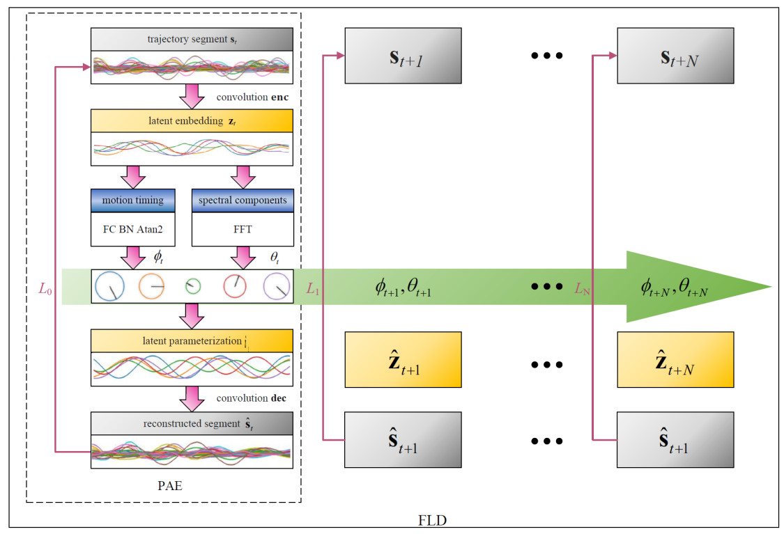 Advancements in humanoid robot dynamics and learning-based locomotion control methods