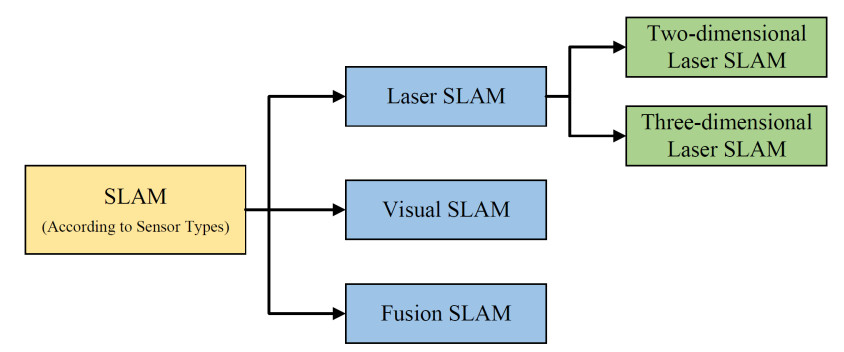 Advancements in humanoid robot dynamics and learning-based locomotion control methods