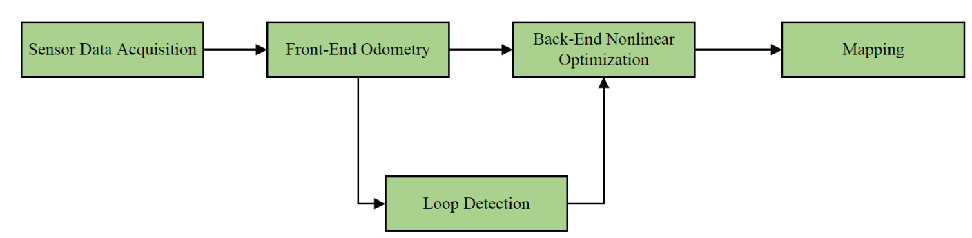 Advancements in humanoid robot dynamics and learning-based locomotion control methods