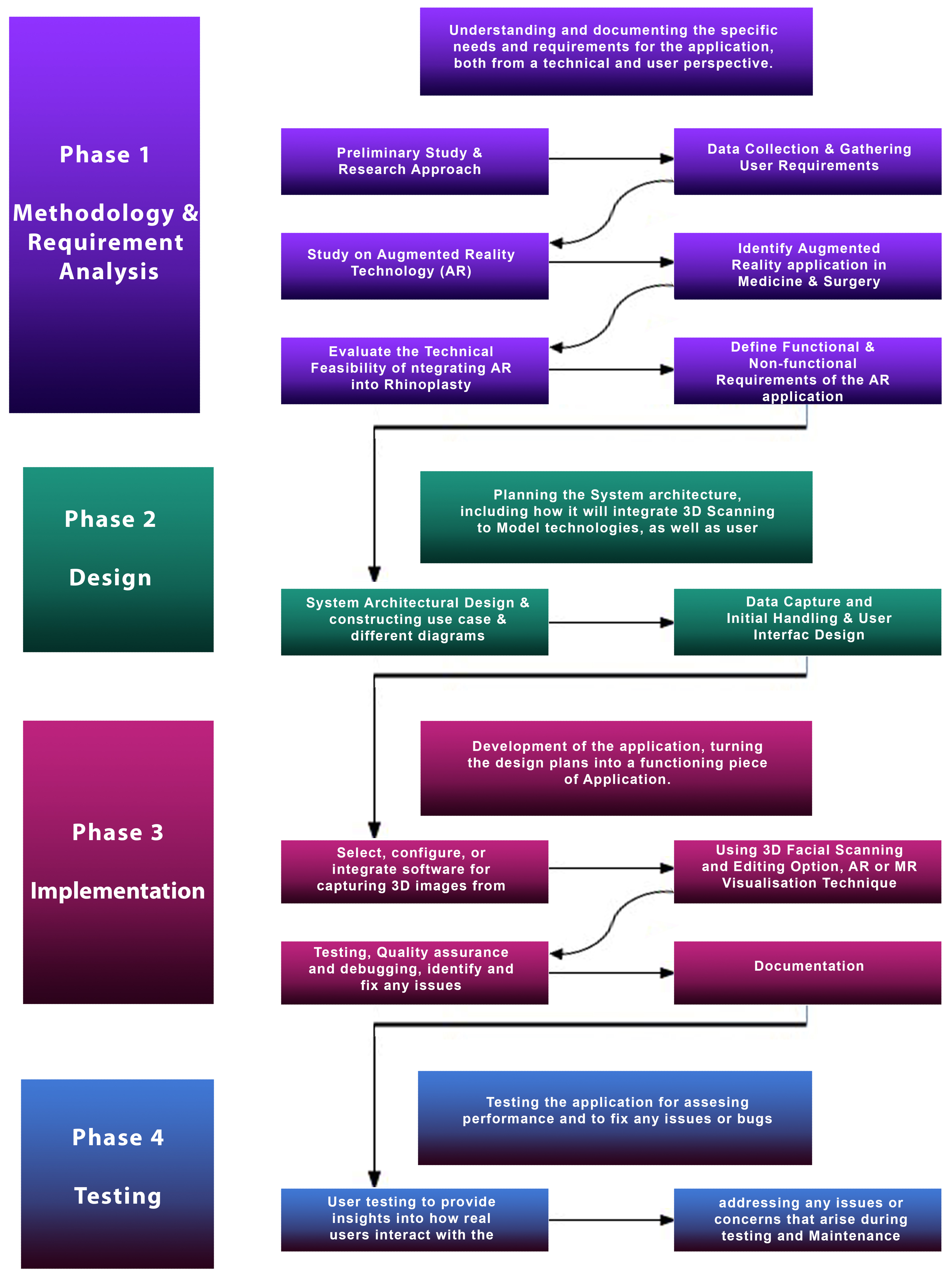 Intelligent augmented reality application for personalised rhinoplasty using machine learning