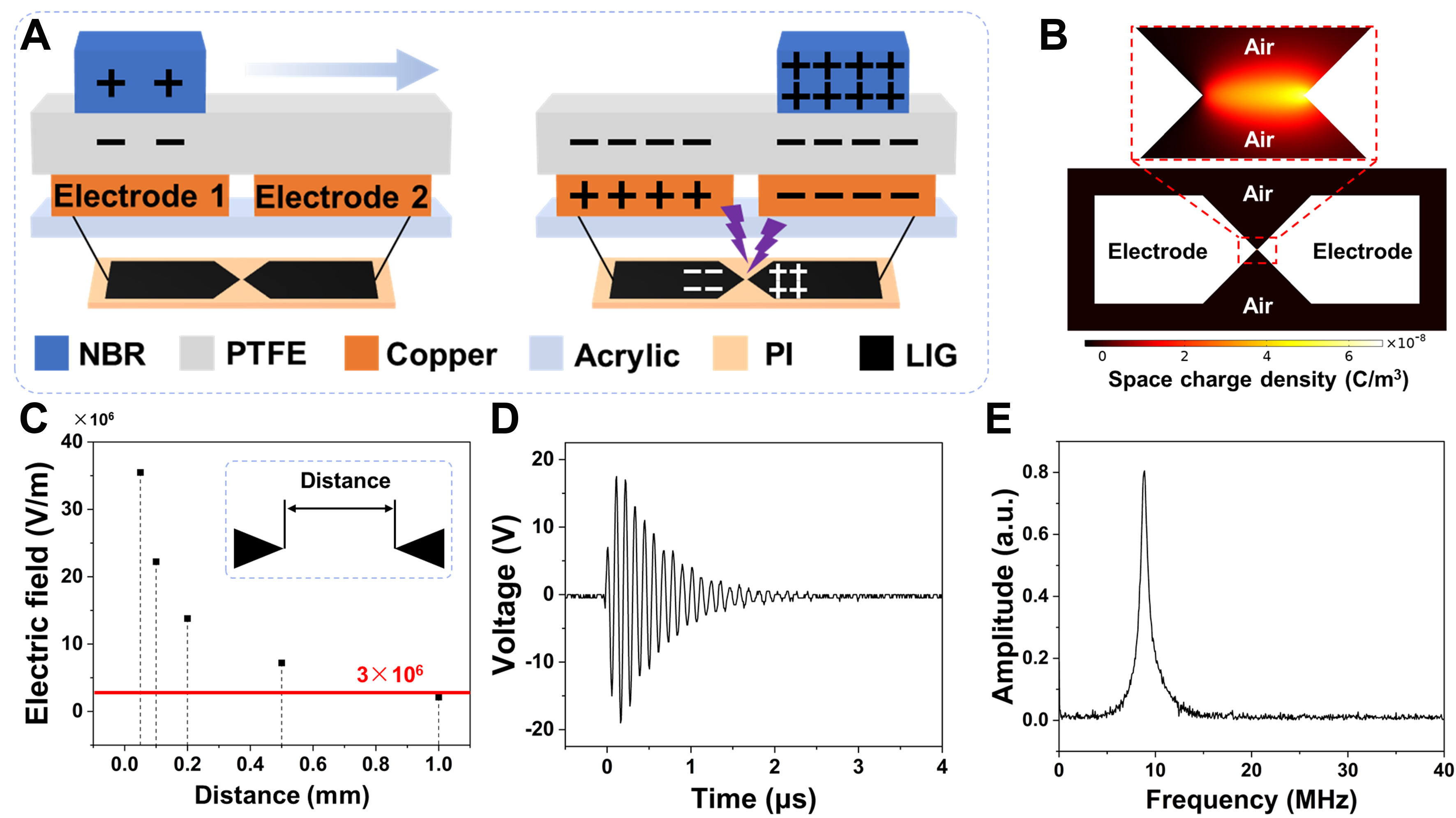 Triboelectric discharge based self-powered wireless sensing system for smart home application