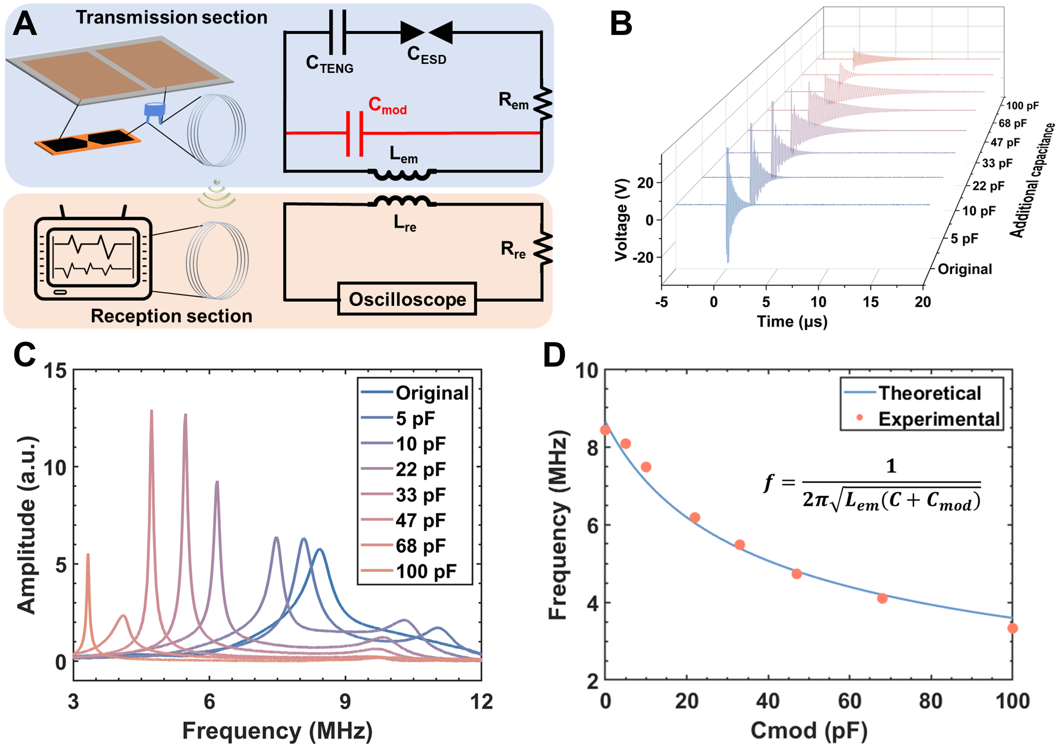 Triboelectric discharge based self-powered wireless sensing system for smart home application