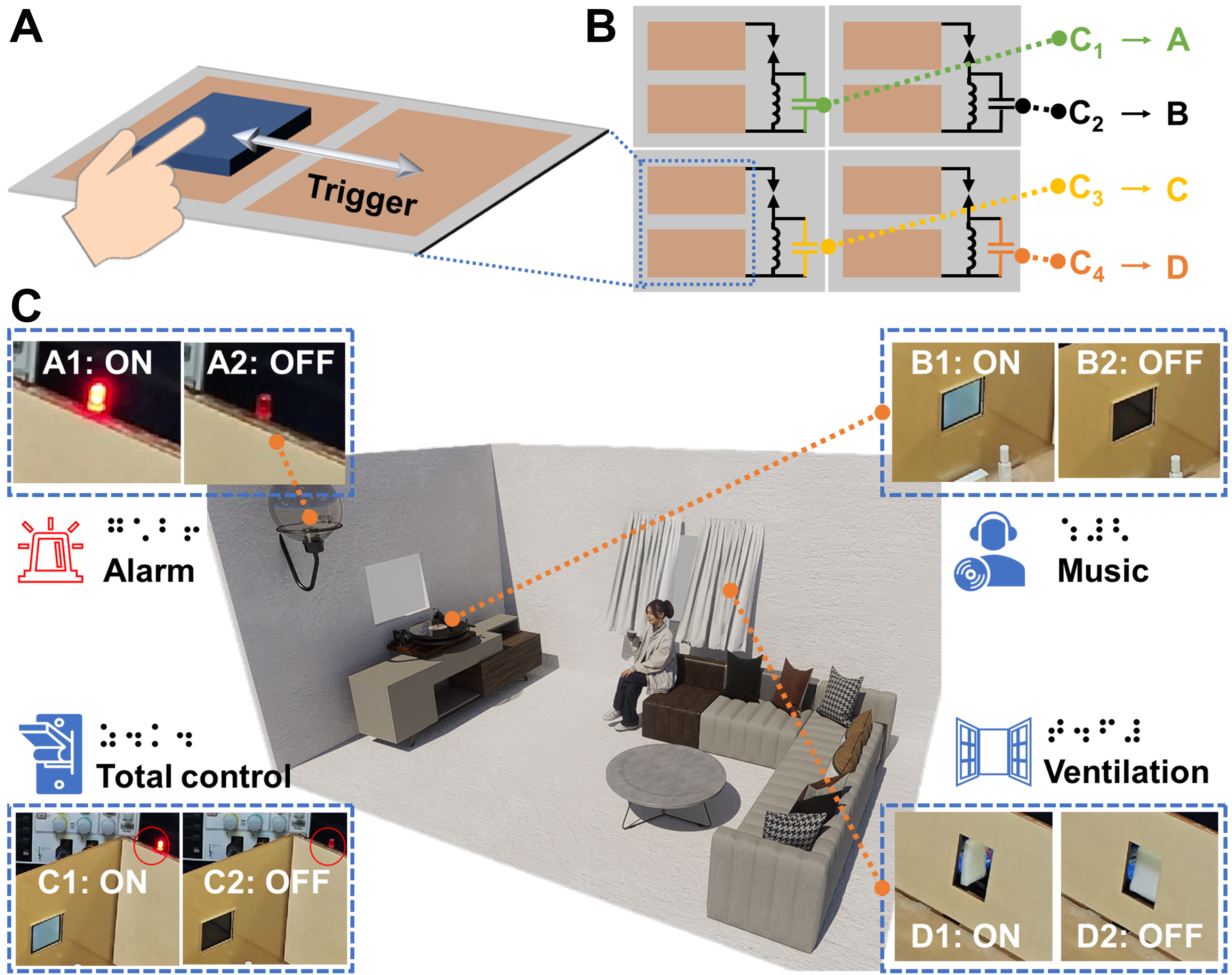 Triboelectric discharge based self-powered wireless sensing system for smart home application
