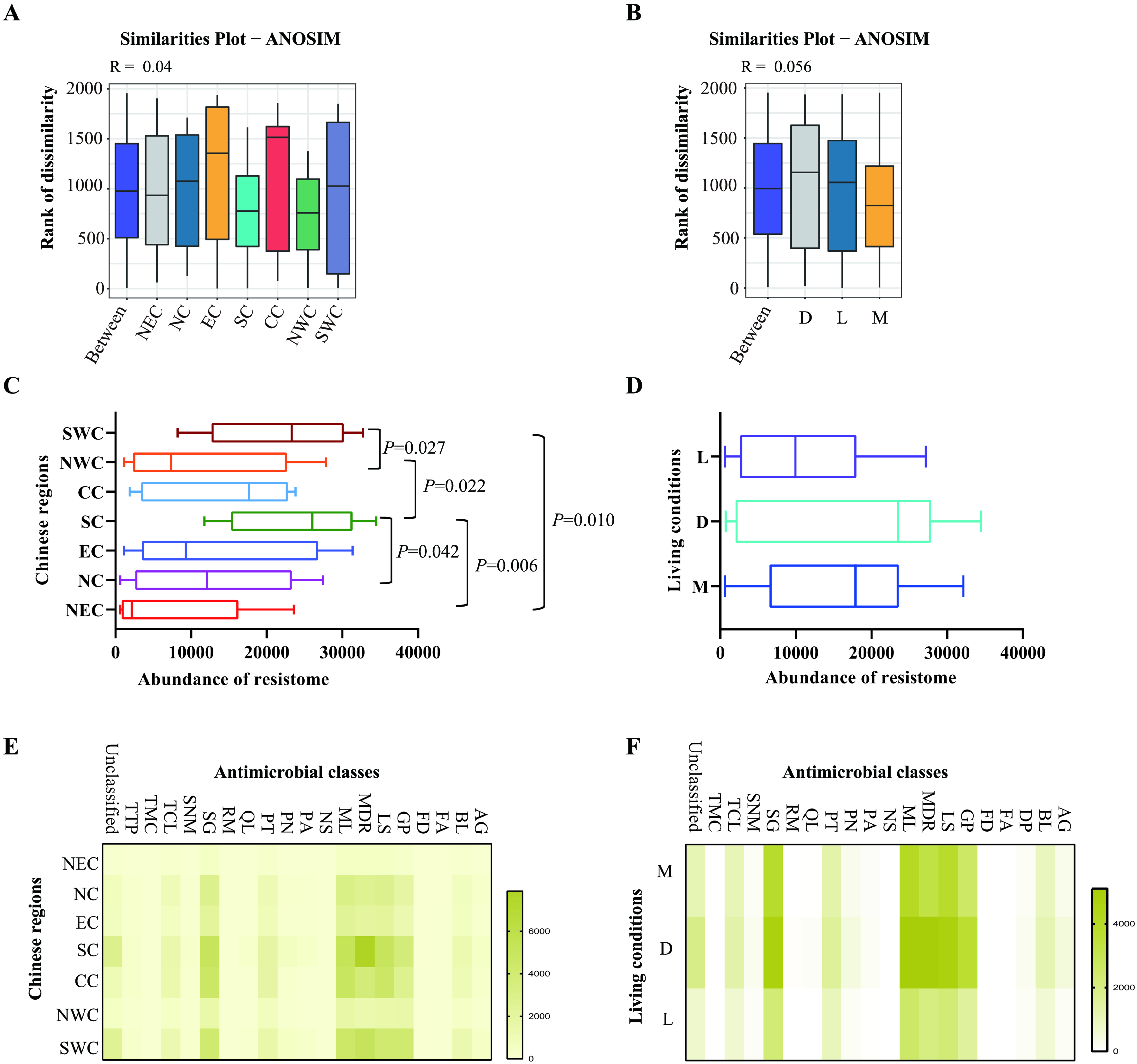 Profiling the composition of resistome and bacteriome in the upper respiratory tract of domestic cats with respiratory signs in China