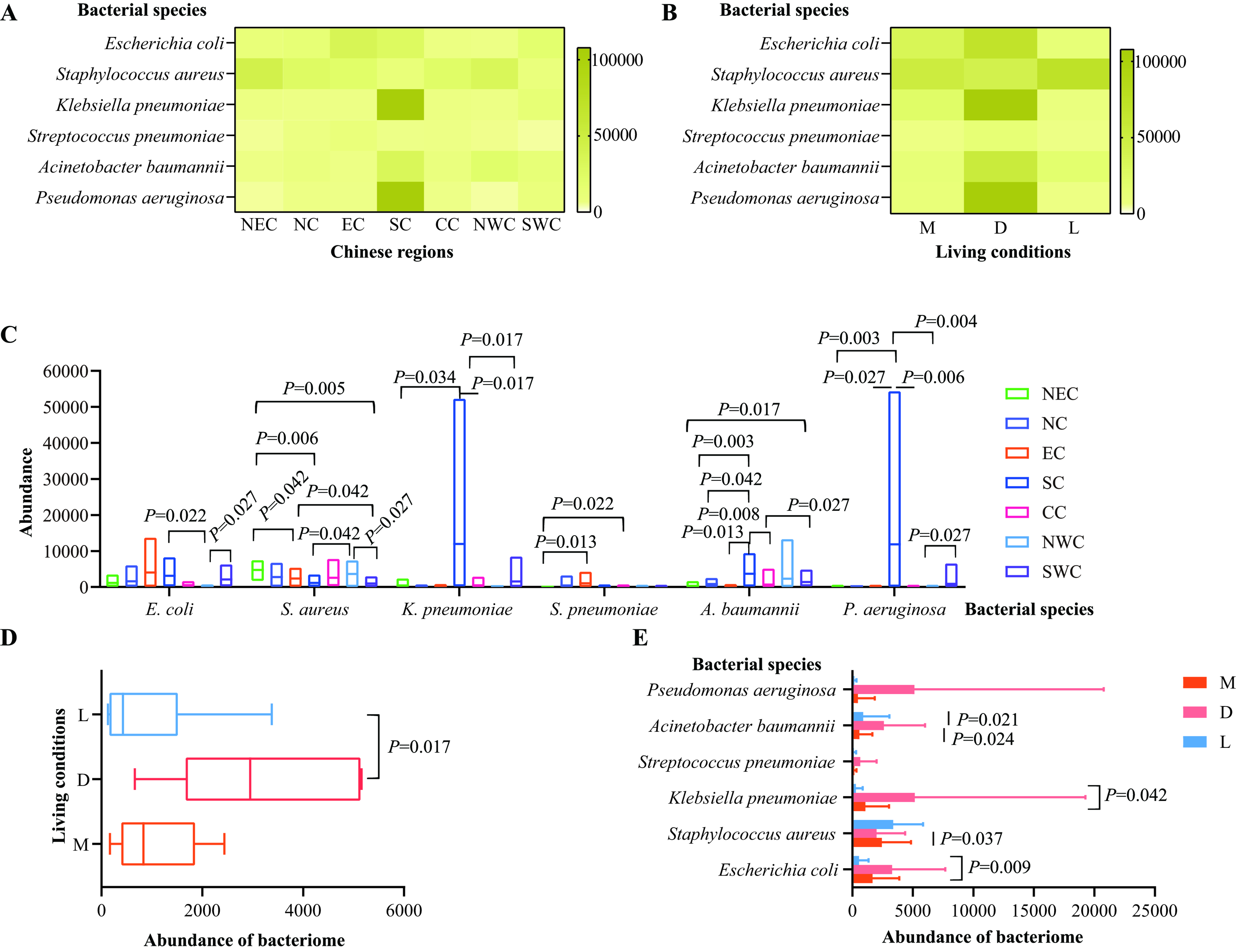 Profiling the composition of resistome and bacteriome in the upper respiratory tract of domestic cats with respiratory signs in China
