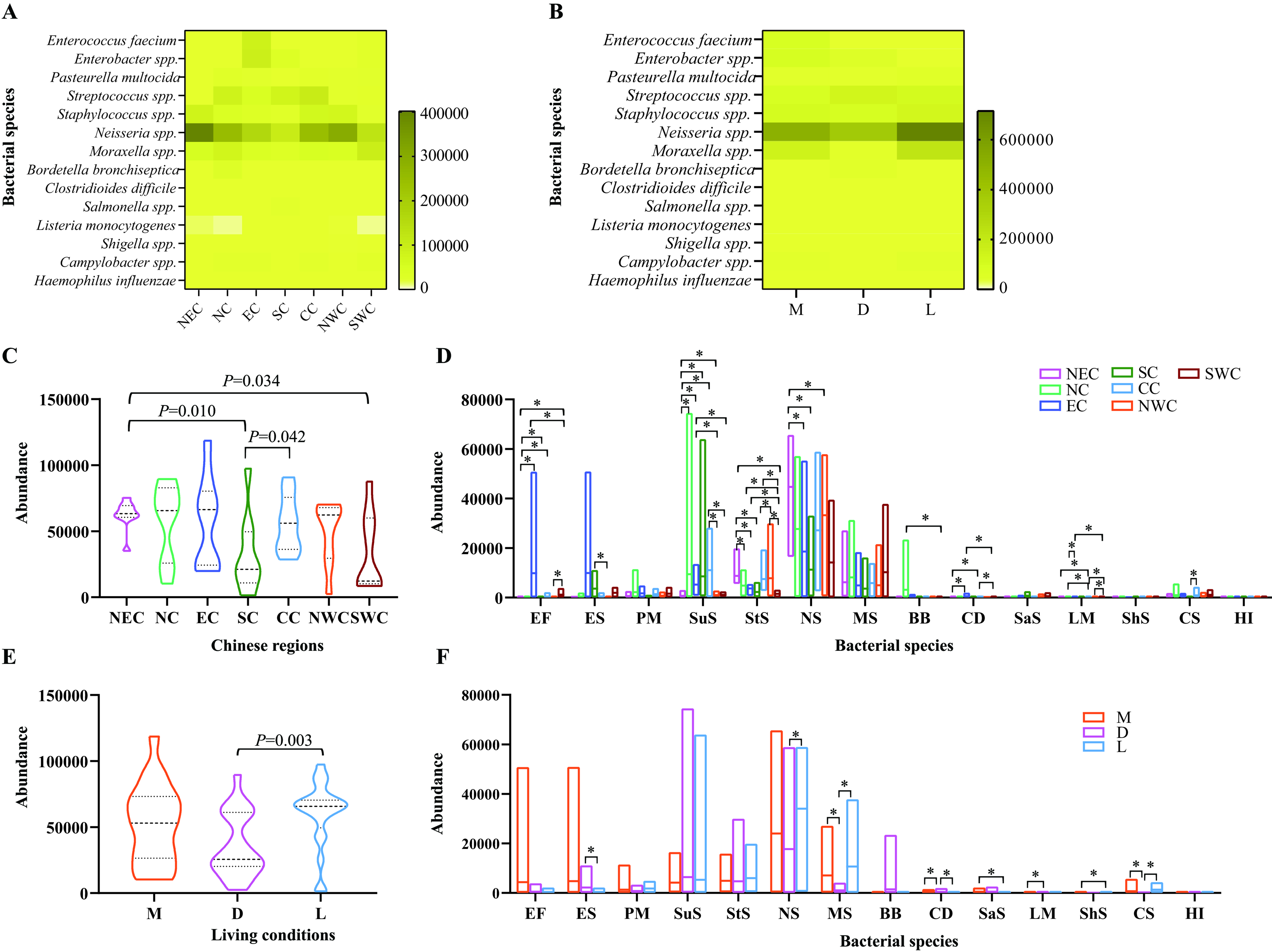 Profiling the composition of resistome and bacteriome in the upper respiratory tract of domestic cats with respiratory signs in China