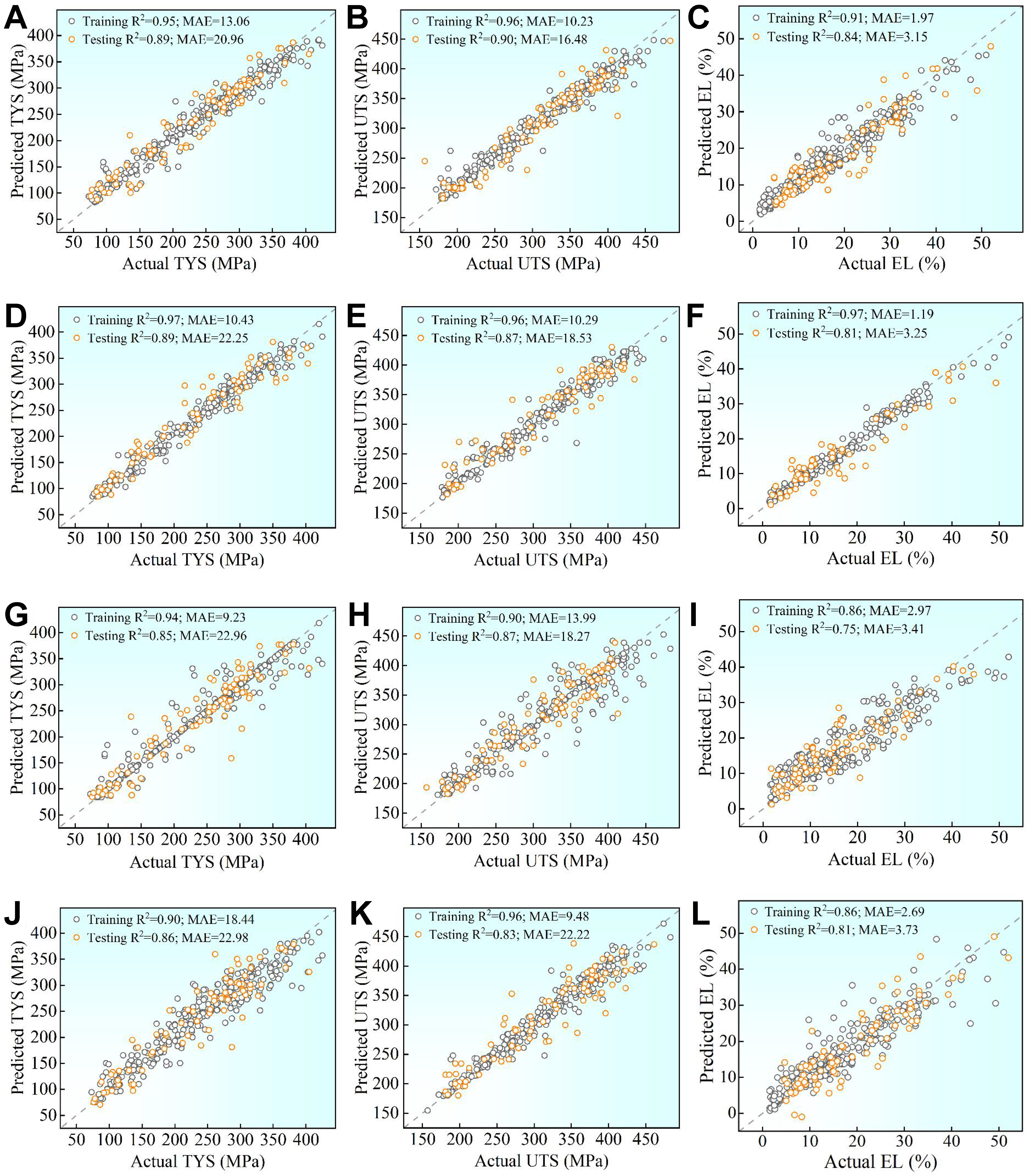 RF-NSGA-II framework for inverse design of high-performance Mg-Gd-based magnesium alloys
