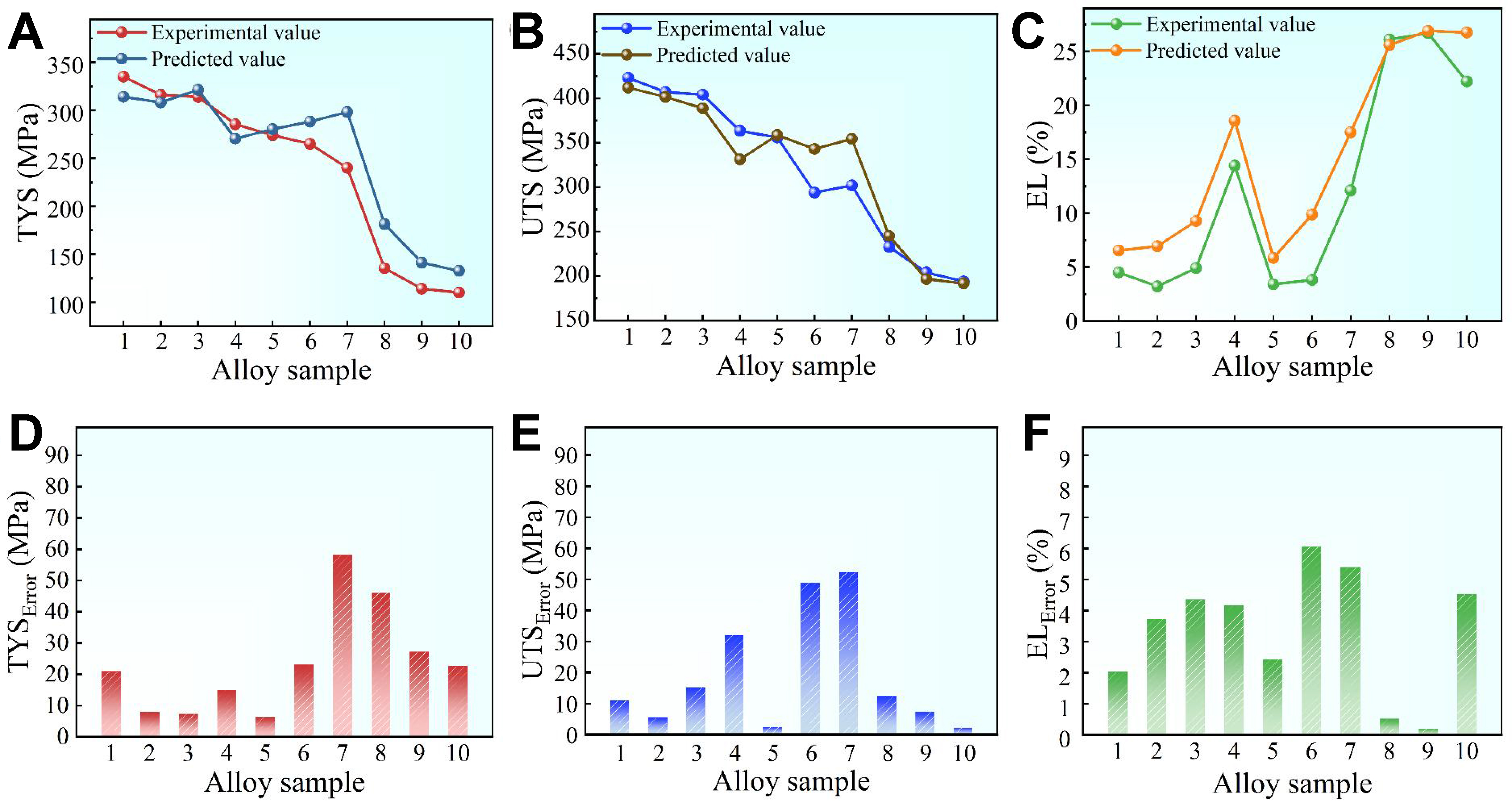 RF-NSGA-II framework for inverse design of high-performance Mg-Gd-based magnesium alloys