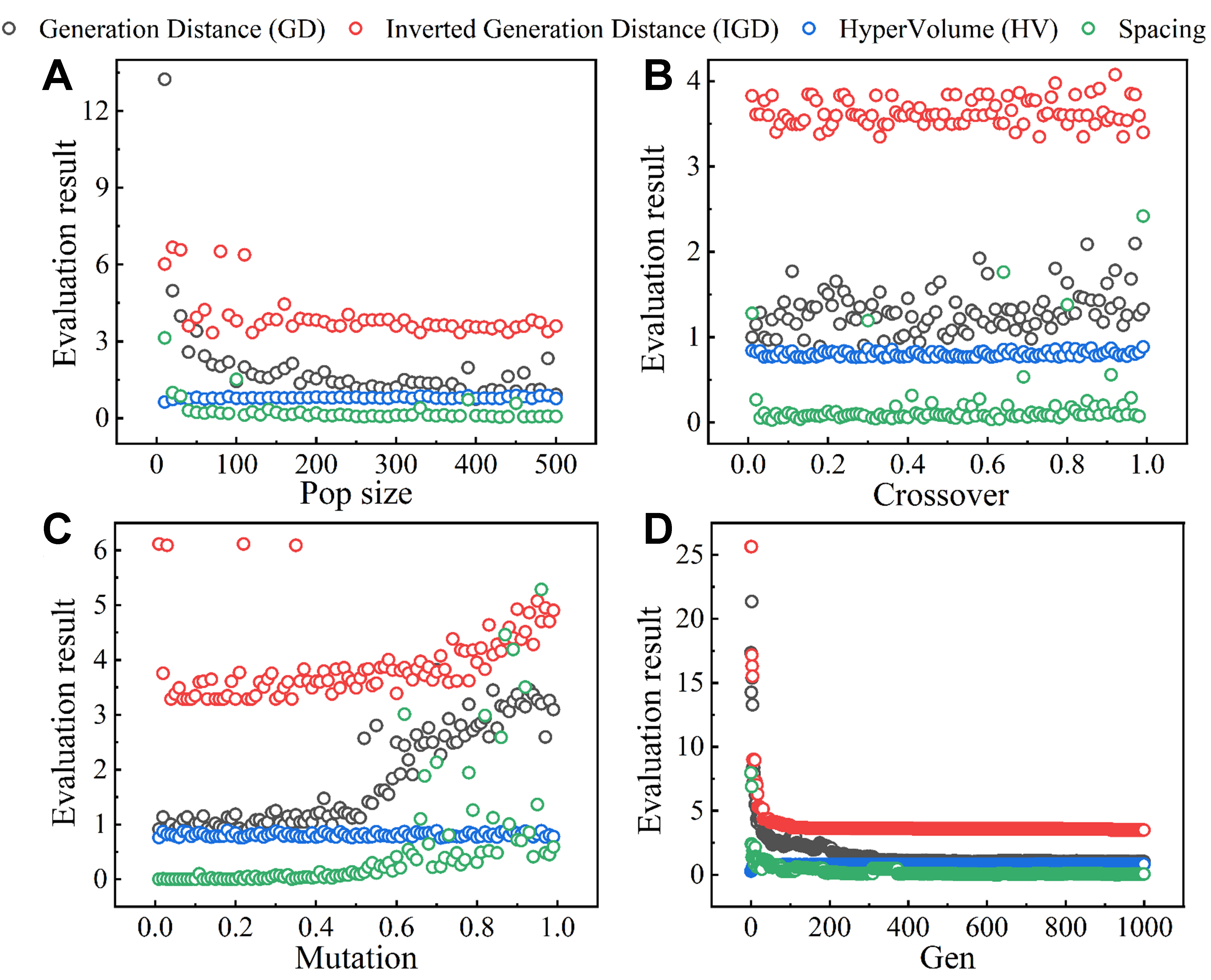 RF-NSGA-II framework for inverse design of high-performance Mg-Gd-based magnesium alloys